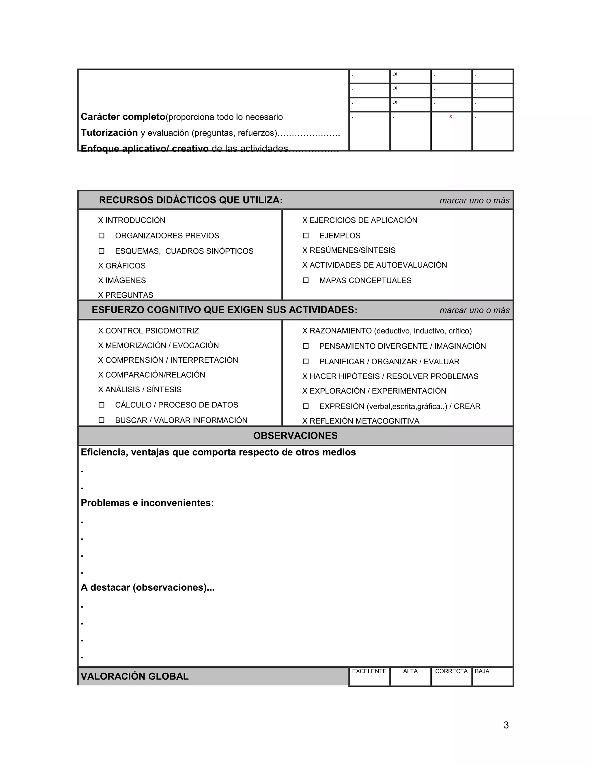 Carácter completo(proporciona todo lo necesario
Tutorización y evaluación (preguntas, refuerzos)………………….
Enfoque aplicativo/ creativo de las actividades…………….
. .x . .
. .x . .
. .x . .
. . x. .
RECURSOS DIDÀCTICOS QUE UTILIZA: marcar uno o más
X INTRODUCCIÓN
 ORGANIZADORES PREVIOS
 ESQUEMAS, CUADROS SINÓPTICOS
X GRÁFICOS
X IMÁGENES
X PREGUNTAS
X EJERCICIOS DE APLICACIÓN
 EJEMPLOS
X RESÚMENES/SÍNTESIS
X ACTIVIDADES DE AUTOEVALUACIÓN
 MAPAS CONCEPTUALES
ESFUERZO COGNITIVO QUE EXIGEN SUS ACTIVIDADES: marcar uno o más
X CONTROL PSICOMOTRIZ
X MEMORIZACIÓN / EVOCACIÓN
X COMPRENSIÓN / INTERPRETACIÓN
X COMPARACIÓN/RELACIÓN
X ANÁLISIS / SÍNTESIS
 CÁLCULO / PROCESO DE DATOS
 BUSCAR / VALORAR INFORMACIÓN
X RAZONAMIENTO (deductivo, inductivo, crítico)
 PENSAMIENTO DIVERGENTE / IMAGINACIÓN
 PLANIFICAR / ORGANIZAR / EVALUAR
X HACER HIPÓTESIS / RESOLVER PROBLEMAS
X EXPLORACIÓN / EXPERIMENTACIÓN
 EXPRESIÓN (verbal,escrita,gráfica..) / CREAR
X REFLEXIÓN METACOGNITIVA
OBSERVACIONES
Eficiencia, ventajas que comporta respecto de otros medios
.
.
Problemas e inconvenientes:
.
.
.
.
A destacar (observaciones)...
.
.
.
.
VALORACIÓN GLOBAL
EXCELENTE ALTA CORRECTA BAJA
3
 
