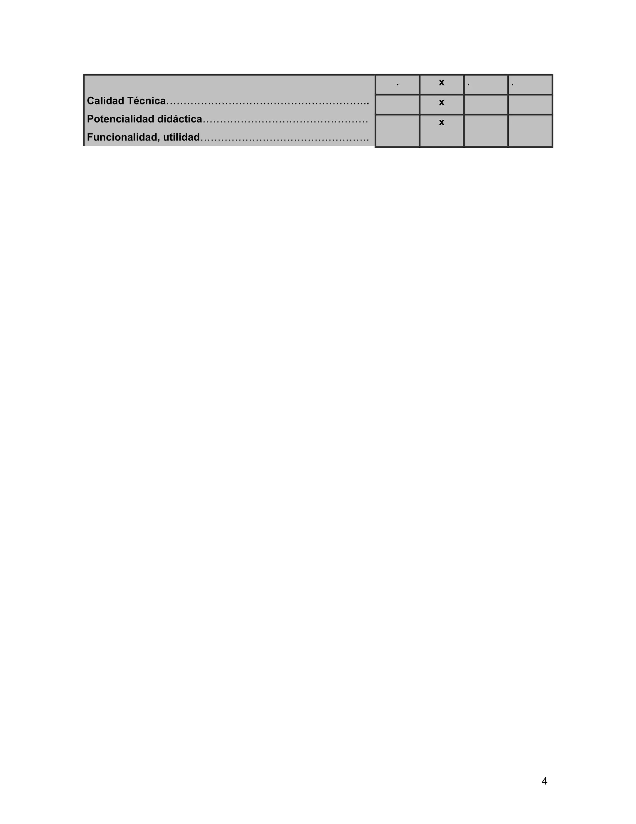 Calidad Técnica…………………………………………………..
Potencialidad didáctica…………………………………………
Funcionalidad, utilidad………………………………………….
. x . .
x
x
4
 