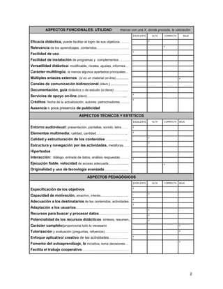 ASPECTOS FUNCIONALES. UTILIDAD marcar con una X, donde proceda, la valoración 
Eficacia didáctica, puede facilitar el logro de sus objetivos……… 
Relevancia de los aprendizajes, contenidos………………………… 
Facilidad de uso…………………………………………………. 
Facilidad de instalación de programas y complementos…….... 
Versatilidad didáctica: modificable, niveles, ajustes, informes… 
Carácter multilingüe, al menos algunos apartados principales... 
Múltiples enlaces externos (si es un material on-line).............. 
Canales de comunicación bidireccional (idem.).................... 
Documentación, guía didáctica o de estudio (si tiene)………..... 
Servicios de apoyo on-line (idem)…………………………….... 
Créditos: fecha de la actualización, autores, patrocinadores…...... 
Ausencia o poca presencia de publicidad 
EXCELENTE ALTA CORRECTA BAJA 
. x . . 
. . x . 
x . . . 
. . . 
. . . . 
. . . . 
. . . . 
. . . x 
. . . . 
. . . . 
x . . . 
x . . 
ASPECTOS TÉCNICOS Y ESTÉTICOS 
Entorno audiovisual: presentación, pantallas, sonido, letra…… 
Elementos multimedia: calidad, cantidad……………………….. 
Calidad y estructuración de los contenidos ……………….. 
Estructura y navegación por las actividades, metáforas…… 
Hipertextos 
Interacción: diálogo, entrada de datos, análisis respuestas……… 
Ejecución fiable, velocidad de acceso adecuada…………...... 
Originalidad y uso de tecnología avanzada……………….. 
EXCELENTE ALTA CORRECTA BAJA 
x . . . 
x . . . 
. x . . 
. x . . 
. . 
. . . . 
x . . . 
. . x . 
ASPECTOS PEDAGÓGICOS 
Especificación de los objetivos 
Capacidad de motivación, atractivo, interés……………………. 
Adecuación a los destinatarios de los contenidos, actividades. 
Adaptación a los usuarios…………………………………….. 
Recursos para buscar y procesar datos……………………. 
Potencialidad de los recursos didácticos: síntesis, resumen.. 
Carácter completo(proporciona todo lo necesario 
Tutorización y evaluación (preguntas, refuerzos)…………………. 
Enfoque aplicativo/ creativo de las actividades……………. 
Fomento del autoaprendizaje, la iniciativa, toma decisiones… 
Facilita el trabajo cooperativo………………………………… 
EXCELENTE ALTA CORRECTA BAJA 
x . . . 
. x . . 
x . . . 
x . . . 
. x . . 
. x . . 
. x . . 
. . . x 
. . . x 
x . . . 
. . . x 
2 
 