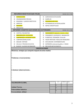 RECURSOS DIDÀCTICOS QUE UTILIZA: marcar uno o más 
 INTRODUCCIÓN 
 ORGANIZADORES PREVIOS 
 ESQUEMAS, CUADROS SINÓPTICOS 
 GRÁFICOS 
 IMÁGENES 
 PREGUNTAS 
 EJERCICIOS DE APLICACIÓN 
 EJEMPLOS 
 RESÚMENES/SÍNTESIS 
 ACTIVIDADES DE AUTOEVALUACIÓN 
 MAPAS CONCEPTUALES 
ESFUERZO COGNITIVO QUE EXIGEN SUS ACTIVIDADES: marcar uno o más 
 CONTROL PSICOMOTRIZ 
 MEMORIZACIÓN / EVOCACIÓN 
 COMPRENSIÓN / INTERPRETACIÓN 
 COMPARACIÓN/RELACIÓN 
 ANÁLISIS / SÍNTESIS 
 CÁLCULO / PROCESO DE DATOS 
 BUSCAR / VALORAR INFORMACIÓN 
 RAZONAMIENTO (deductivo, inductivo, crítico) 
 PENSAMIENTO DIVERGENTE / IMAGINACIÓN 
 PLANIFICAR / ORGANIZAR / EVALUAR 
 HACER HIPÓTESIS / RESOLVER PROBLEMAS 
 EXPLORACIÓN / EXPERIMENTACIÓN 
 EXPRESIÓN (verbal,escrita,gráfica..) / CREAR 
 REFLEXIÓN METACOGNITIVA 
OBSERVACIONES 
Eficiencia, ventajas que comporta respecto de otros medios 
. 
. 
Problemas e inconvenientes: 
. 
. 
. 
. 
A destacar (observaciones)... 
. 
. 
. 
. 
VALORACIÓN GLOBAL 
Calidad Técnica………………………………………………….. 
Potencialidad didáctica………………………………………… 
Funcionalidad, utilidad…………………………………………. 
EXCELENTE ALTA CORRECTA BAJA 
. x . . 
x 
x 
3 
