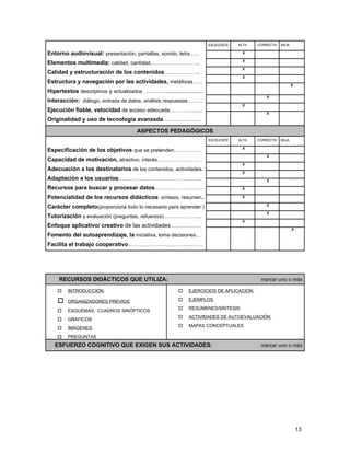 EXCELENTE       ALTA   CORRECTA   BAJA

Entorno audiovisual: presentación, pantallas, sonido, letra……             .                .X    .          .

                                                                          .                .X    .          .
Elementos multimedia: calidad, cantidad………………………..
                                                                          .                .X    .          .
Calidad y estructuración de los contenidos ………………..
                                                                          .                .X    .          .
Estructura y navegación por las actividades, metáforas……
                                                                          .           .                            X
Hipertextos descriptivos y actualizados …………...........................
                                                                          .           .               .X    .
Interacción: diálogo, entrada de datos, análisis respuestas………
                                                                          .                .X    .          .
Ejecución fiable, velocidad de acceso adecuada…………......                  .           .               .X    .
Originalidad y uso de tecnología avanzada………………..

                                        ASPECTOS PEDAGÓGICOS
                                                                          EXCELENTE       ALTA   CORRECTA   BAJA

                                                                          .                .X    .          .
Especificación de los objetivos que se pretenden…………….
                                                                          .           .               .X    .
Capacidad de motivación, atractivo, interés…………………….
                                                                          .                .X               .
Adecuación a los destinatarios de los contenidos, actividades.
                                                                          .                .X    .          .
Adaptación a los usuarios……………………………………..                                 .           .               .X    .

Recursos para buscar y procesar datos…………………….                            .                .X    .          .

Potencialidad de los recursos didácticos: síntesis, resumen..             .                .X    .          .

                                                                          .                           .X    .
Carácter completo(proporciona todo lo necesario para aprender )
                                                                          .           .               .X    .
Tutorización y evaluación (preguntas, refuerzos)………………….
                                                                          .                .X    .          .
Enfoque aplicativo/ creativo de las actividades…………….
                                                                          .           .          .                 .X
Fomento del autoaprendizaje, la iniciativa, toma decisiones…
Facilita el trabajo cooperativo…………………………………




     RECURSOS DIDÀCTICOS QUE UTILIZA:                                                                marcar uno o más

        INTRODUCCIÓN                                          EJERCICIOS DE APLICACIÓN

        ORGANIZADORES PREVIOS                                 EJEMPLOS
                                                               RESÚMENES/SÍNTESIS
        ESQUEMAS, CUADROS SINÓPTICOS
                                                               ACTIVIDADES DE AUTOEVALUACIÓN
        GRÁFICOS
                                                               MAPAS CONCEPTUALES
        IMÁGENES
        PREGUNTAS
   ESFUERZO COGNITIVO QUE EXIGEN SUS ACTIVIDADES:                                                    marcar uno o más




                                                                                                                        13
 