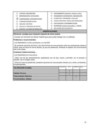    CONTROL PSICOMOTRIZ                                RAZONAMIENTO (deductivo, inductivo, crítico)
       MEMORIZACIÓN / EVOCACIÓN                           PENSAMIENTO DIVERGENTE / IMAGINACIÓN

       COMPRENSIÓN / INTERPRETACIÓN                       PLANIFICAR / ORGANIZAR / EVALUAR
                                                           HACER HIPÓTESIS / RESOLVER PROBLEMAS
       COMPARACIÓN/RELACIÓN
                                                           EXPLORACIÓN / EXPERIMENTACIÓN
       ANÁLISIS / SÍNTESIS
                                                           EXPRESIÓN (verbal,escrita,gráfica..) / CREAR
       CÁLCULO / PROCESO DE DATOS
                                                           REFLEXIÓN METACOGNITIVA
       BUSCAR / VALORAR INFORMACIÓN
                                          OBSERVACIONES
Eficiencia, ventajas que comporta respecto de otros medios
. Cumple con la función de ofrecer material guía para poder trabajar con un software.
Problemas e inconvenientes:
. Los Hipertextos no están actualizados, son del 2006
. No presenta opciones de foros o de otras formas de comunicación entre los participantes desde lo
virtual, pues se hace de forma directa, ya que es presencial, limitando el espacio de comunicación
solo a las clases.
A destacar (observaciones)...
. Los Hipertextos son descriptivos.
. Cada una de las presentaciones explicativas son de tipo visual y permiten ver el proceso a
estudiar; así no tengan audio.
. Como el curso es presencial, presenta opciones de comunicación directa con y entre, el docente y
los participantes.
                                                                    EXCELENTE     ALTA     CORRECTA   BAJA
VALORACIÓN GLOBAL
                                                                    .              .x      .          .
Calidad Técnica…………………………………………………..                                                x
Potencialidad didáctica…………………………………………                                                        x
Funcionalidad, utilidad………………………………………….




                                                                                                             14
 