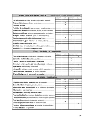 ASPECTOS FUNCIONALES. UTILIDAD                        marcar con una X, donde proceda, la valoración
                                                                          EXCELENTE       ALTA   CORRECTA       BAJA

Eficacia didáctica, puede facilitar el logro de sus objetivos………          .                          .X     .

                                                                          .                .X    .          .
Relevancia de los aprendizajes, contenidos…………………………
                                                                          .                .X    .          .
Facilidad de uso………………………………………………….
                                                                          .           .              . X    .
Facilidad de instalación de programas y complementos……....                .                .         .X     .

Versatilidad didáctica: modificable, niveles, ajustes, informes…          .           .              .X     .

Carácter multilingüe, al menos algunos apartados principales...           .           .              .X            .

Múltiples enlaces externos (si es un material on-line)..............      .           .               .X

                                                                          .                .X    .          .
Canales de comunicación bidireccional (idem.)....................
                                                                          .           .              .. X
Documentación, guía didáctica o de estudio (si tiene)……….....
                                                                              .X           .     .          .
Servicios de apoyo on-line (idem)……………………………....                              .X      .          .          .

Créditos: fecha de la actualización, autores, patrocinadores…......
Ausencia o poca presencia de publicidad ……………………

                                   ASPECTOS TÉCNICOS Y ESTÉTICOS
                                                                          EXCELENTE       ALTA   CORRECTA   BAJA

Entorno audiovisual: presentación, pantallas, sonido, letra……             .                                        .X

                                                                          .                           .X    .
Elementos multimedia: calidad, cantidad………………………..
                                                                          .                           .X    .
Calidad y estructuración de los contenidos ………………..
                                                                          .                          .X     .
Estructura y navegación por las actividades, metáforas……
                                                                          .           .                            X
Hipertextos descriptivos y actualizados …………...........................
                                                                          .           .              .X     .
Interacción: diálogo, entrada de datos, análisis respuestas………
                                                                          .                           .X    .
Ejecución fiable, velocidad de acceso adecuada…………......                  .           .              .X     .
Originalidad y uso de tecnología avanzada………………..

                                        ASPECTOS PEDAGÓGICOS
                                                                          EXCELENTE       ALTA   CORRECTA   BAJA

                                                                          .                .X    .          .
Especificación de los objetivos que se pretenden…………….
                                                                          .           .              .X     .
Capacidad de motivación, atractivo, interés…………………….
                                                                          .                .X               .
Adecuación a los destinatarios de los contenidos, actividades.
                                                                          .                .X    .          .
Adaptación a los usuarios……………………………………..                                 .           .              .X     .

Recursos para buscar y procesar datos…………………….                            .                           .X    .

Potencialidad de los recursos didácticos: síntesis, resumen..             .                          . .X   .

                                                                          .                          .X     .
Carácter completo(proporciona todo lo necesario para aprender )
                                                                          .           .              .X     .
Tutorización y evaluación (preguntas, refuerzos)………………….
                                                                          .                .X    .          .
Enfoque aplicativo/ creativo de las actividades…………….
                                                                          .           .          .                 .X
Fomento del autoaprendizaje, la iniciativa, toma decisiones…
Facilita el trabajo cooperativo…………………………………




                                                                                                                        24
 
