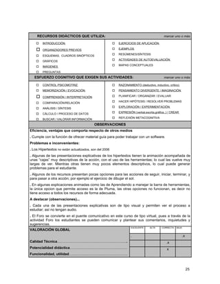 RECURSOS DIDÀCTICOS QUE UTILIZA:                                                         marcar uno o más

       INTRODUCCIÓN                                       EJERCICIOS DE APLICACIÓN

       ORGANIZADORES PREVIOS                              EJEMPLOS
                                                           RESÚMENES/SÍNTESIS
       ESQUEMAS, CUADROS SINÓPTICOS
                                                           ACTIVIDADES DE AUTOEVALUACIÓN
       GRÁFICOS
                                                           MAPAS CONCEPTUALES
       IMÁGENES
       PREGUNTAS
   ESFUERZO COGNITIVO QUE EXIGEN SUS ACTIVIDADES:                                            marcar uno o más

       CONTROL PSICOMOTRIZ                                RAZONAMIENTO (deductivo, inductivo, crítico)
       MEMORIZACIÓN / EVOCACIÓN                           PENSAMIENTO DIVERGENTE / IMAGINACIÓN

       COMPRENSIÓN / INTERPRETACIÓN                       PLANIFICAR / ORGANIZAR / EVALUAR
                                                           HACER HIPÓTESIS / RESOLVER PROBLEMAS
       COMPARACIÓN/RELACIÓN
                                                           EXPLORACIÓN / EXPERIMENTACIÓN
       ANÁLISIS / SÍNTESIS
                                                           EXPRESIÓN (verbal,escrita,gráfica..) / CREAR
       CÁLCULO / PROCESO DE DATOS
                                                           REFLEXIÓN METACOGNITIVA
       BUSCAR / VALORAR INFORMACIÓN
                                          OBSERVACIONES
Eficiencia, ventajas que comporta respecto de otros medios
. Cumple con la función de ofrecer material guía para poder trabajar con un software.
Problemas e inconvenientes:
. Los Hipertextos no están actualizados, son del 2006
. Algunas de las presentaciones explicativas de los hipertextos tienen la animación acompañada de
unas “cajas” muy descriptivas de la acción, con el uso de las herramientas; lo cual las vuelve muy
largas de ver. Mientras otras tienen muy pocos elementos descriptivos, lo cual puede generar
problemas para el estudiante.
. Algunos de los recursos presentan pocas opciones para las acciones de seguir, iniciar, terminar, y
para pasar a otra acción; por ejemplo el ejercicio de dibujar el sol.
. En algunas explicaciones animadas como las de Aprendiendo a manejar la barra de herramientas,
la única opcion que permite acceso es la de Pluma, las otras opciones no funcionan, es decir no
tiene acceso a todos los recursos de forma adecuada.
A destacar (observaciones)...
. Cada una de las presentaciones explicativas son de tipo visual y permiten ver el proceso a
estudiar; así no tengan audio.
. El Foro se convierte en el puente comunicativo en este curso de tipo virtual, pues a través de la
actividad Foro los estudiantes se pueden comunicar y plantear sus comentarios, inquietudes y
sugerencias.
                                                                    EXCELENTE     ALTA     CORRECTA   BAJA
VALORACIÓN GLOBAL
                                                                    .                                        .x
Calidad Técnica…………………………………………………..                                                          .x
Potencialidad didáctica…………………………………………                                                        x
Funcionalidad, utilidad………………………………………….



                                                                                                                  25
 
