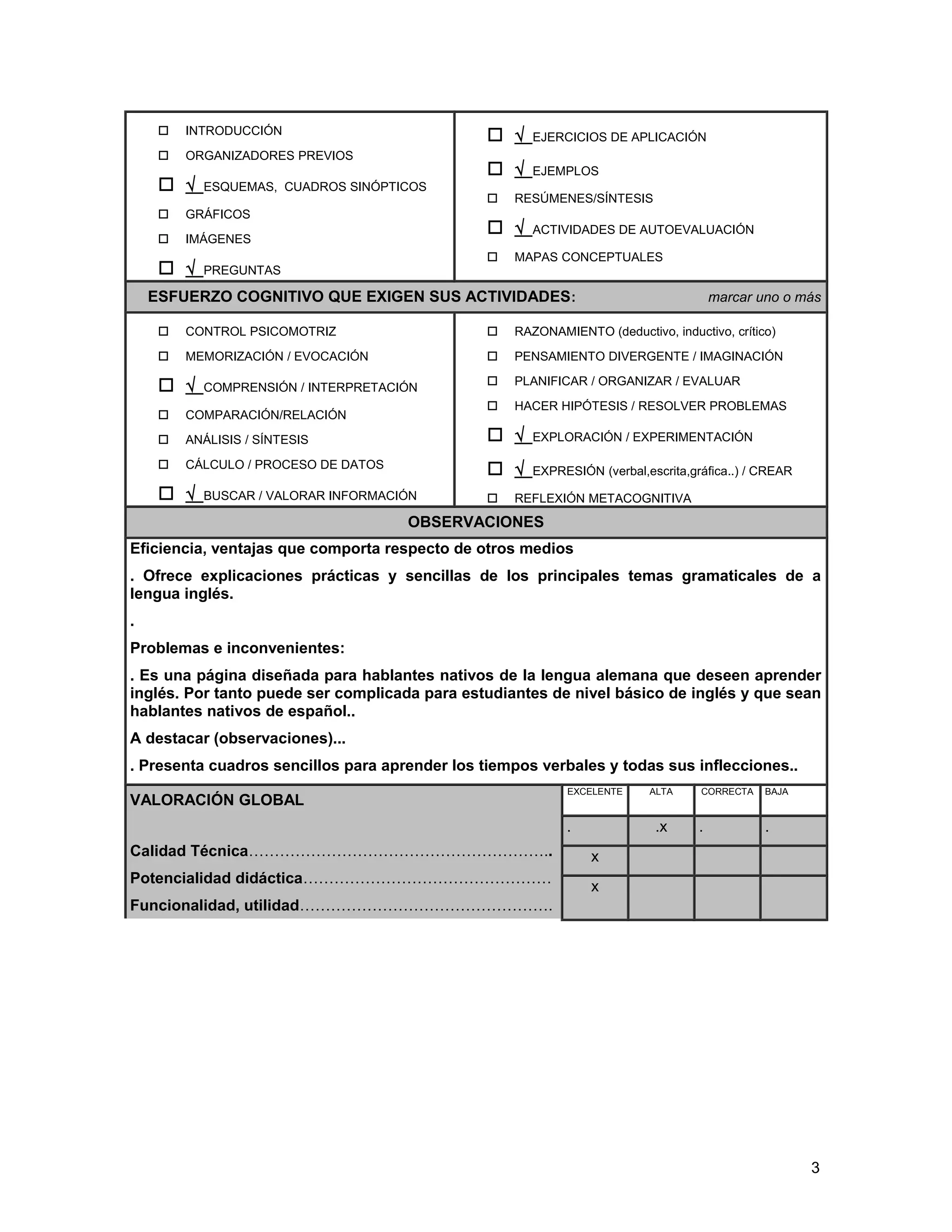 INTRODUCCIÓN 
 ORGANIZADORES PREVIOS 
 √ ESQUEMAS, CUADROS SINÓPTICOS 
 GRÁFICOS 
 IMÁGENES 
 √ PREGUNTAS 
 √ EJERCICIOS DE APLICACIÓN 
 √ EJEMPLOS 
 RESÚMENES/SÍNTESIS 
 √ ACTIVIDADES DE AUTOEVALUACIÓN 
 MAPAS CONCEPTUALES 
ESFUERZO COGNITIVO QUE EXIGEN SUS ACTIVIDADES: marcar uno o más 
 CONTROL PSICOMOTRIZ 
 MEMORIZACIÓN / EVOCACIÓN 
 √ COMPRENSIÓN / INTERPRETACIÓN 
 COMPARACIÓN/RELACIÓN 
 ANÁLISIS / SÍNTESIS 
 CÁLCULO / PROCESO DE DATOS 
 √ BUSCAR / VALORAR INFORMACIÓN 
 RAZONAMIENTO (deductivo, inductivo, crítico) 
 PENSAMIENTO DIVERGENTE / IMAGINACIÓN 
 PLANIFICAR / ORGANIZAR / EVALUAR 
 HACER HIPÓTESIS / RESOLVER PROBLEMAS 
 √ EXPLORACIÓN / EXPERIMENTACIÓN 
 √ EXPRESIÓN (verbal,escrita,gráfica..) / CREAR 
 REFLEXIÓN METACOGNITIVA 
OBSERVACIONES 
Eficiencia, ventajas que comporta respecto de otros medios 
. Ofrece explicaciones prácticas y sencillas de los principales temas gramaticales de a 
lengua inglés. 
. 
Problemas e inconvenientes: 
. Es una página diseñada para hablantes nativos de la lengua alemana que deseen aprender 
inglés. Por tanto puede ser complicada para estudiantes de nivel básico de inglés y que sean 
hablantes nativos de español.. 
A destacar (observaciones)... 
. Presenta cuadros sencillos para aprender los tiempos verbales y todas sus inflecciones.. 
VALORACIÓN GLOBAL 
Calidad Técnica………………………………………………….. 
Potencialidad didáctica………………………………………… 
Funcionalidad, utilidad…………………………………………. 
EXCELENTE ALTA CORRECTA BAJA 
. .x . . 
x 
x 
3 
