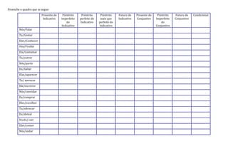 Preenche o quadro que se segue:
                         Presente do    Pretérito    Pretérito     Pretérito    Futuro do    Presente do    Pretérito   Futuro do    Condicional
                          Indicativo   imperfeito   perfeito do    mais que     Indicativo   Conjuntivo    Imperfeito   Conjuntivo
                                           do       Indicativo    perfeito do                                  do
                                       Indicativo                 Indicativo                               Conjuntivo
        Nós/Falar
        Tu/Gostar
        Eles/Conhecer
        Vós/Proibir
        Ela/Costumar
        Tu/correr
        Nós/partir
        Eu/Saltar
        Elas/aparecer
        Tu/ merecer
        Ele/escrever
        Nós/convidar
        Eu/comprar
        Eles/escolher
        Tu/oferecer
        Eu/deixar
        Vocês/ cair
        Eles/comer
        Nós/andar
 
