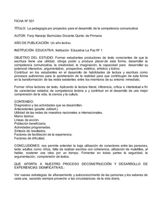 FICHA Nº 001
TÍTULO: La pedagogía por proyectos para el desarrollo de la competencia comunicativa
AUTOR: Fany Naranjo Bermúdez Docente Quinto de Primaria
AÑO DE PUBLICACIÓN: Un año lectivo.
INSTITUCIÓN EDUCATIVA: Institución Educativa La Paz Nº 1
OBJETIVO DEL ESTUDIO: Formar estudiantes productores de texto conscientes de que la
escritura tiene una utilidad, otorga poder y produce placer.de esta forma, desarrollar la
competencia comunicativa, la creatividad, la imaginación, la capacidad para desarrollar su
potencial interactivo ,argumentativo, prospectivo, estético, artístico y lúdico.
Contribuir en los estudiantes en el desarrollo de habilidades de lectura y escritura como
procesos autónomos para la aprehensión de la realidad para que contribuyan de esta forma
en la transformación de las redes existentes entre los miembros de su entorno inmediato.
Formar niños lectores de texto. Aplicando la lectura literal, inferencia, crítica e intertextual a fin
de caracterizar estados de competencia lectora a y contribuir en el desarrollo de una mejor
comprensión de la vida, la ciencia y la cultura.
CONTENIDO:
Diagnostico y las actividades que se desarrollan.
Antecedentes (josette Jolibert.)
Utilidad de las redes de maestros nacionales e internacionales.
Marco teórico
Líneas de acción.
Población beneficiaria.
Actividades programadas.
Síntesis de resultados.
Factores de facilitación de la experiencia.
Factores de dificultad.
CONCLUSIONES: nos permite entender la baja utilización de conectores entre las personas,
tanto adultos como niños, falta de realizar escritos con coherencia, utilización de muletillas, al
hablar, sostener una idea por un tiempo. Fomentar en todas partes la seguridad, la
argumentación, comprensión de textos.
QUE APORTA A NUESTRO PROCESO DECONSTRUCCIÓN Y DESARROLLO DE
EXPERIENCIAS SIGNIFICATIVAS.:
Ver nuevas estrategias de afianzamiento y autoconocimiento de las personas y los saberes de
cada una, sacando siempre provecho a las circunstancias de la vida diaria.
 