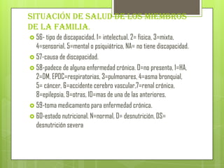 Situación de salud de los miembros
de la familia.
 56- tipo de discapacidad. 1= intelectual, 2= fisica, 3=mixta,
4=sensorial, 5=mental o psiquiátrica, NA= no tiene discapacidad.
 57-causa de discapacidad.
 58-padece de alguna enfermedad crónica. 0=no presenta, 1=HA,
2=DM, EPOC=respiratorias, 3=pulmonares, 4=asma bronquial,
5= cáncer, 6=accidente cerebro vascular,7=renal crónica,
8=epilepsia, 9=otras, 10=mas de una de las anteriores.
 59-toma medicamento para enfermedad crónica.
 60-estado nutricional. N=normal, D= desnutrición, DS=
desnutrición severa
 