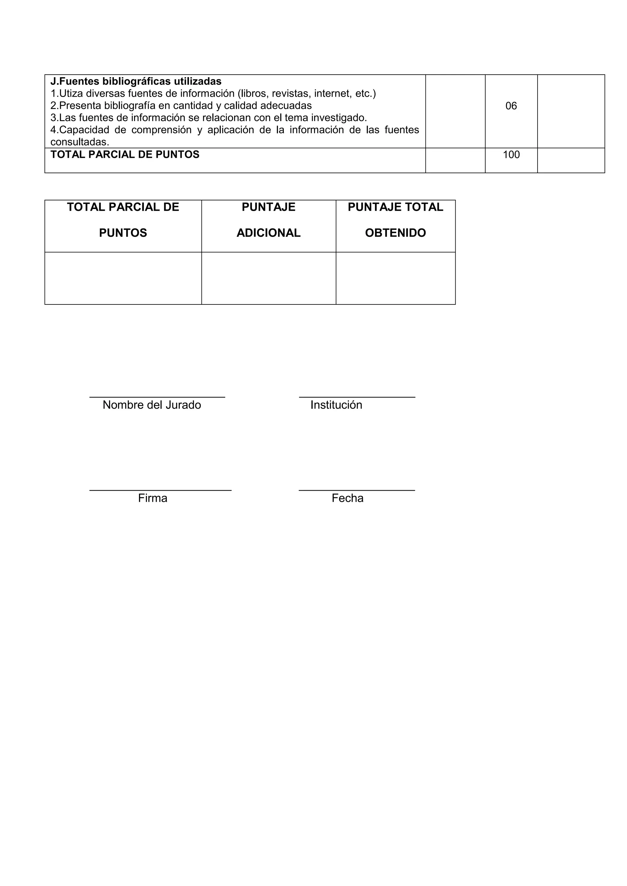 J.Fuentes bibliográficas utilizadas
1.Utiza diversas fuentes de información (libros, revistas, internet, etc.)
2.Presenta bibliografía en cantidad y calidad adecuadas
3.Las fuentes de información se relacionan con el tema investigado.
4.Capacidad de comprensión y aplicación de la información de las fuentes
consultadas.
06
TOTAL PARCIAL DE PUNTOS 100
TOTAL PARCIAL DE
PUNTOS
PUNTAJE
ADICIONAL
PUNTAJE TOTAL
OBTENIDO
_____________________ __________________
Nombre del Jurado Institución
______________________ __________________
Firma Fecha
 