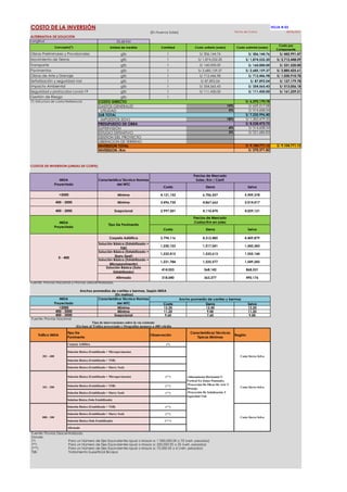 Ficha de Inversion Publica de Invierte.pe