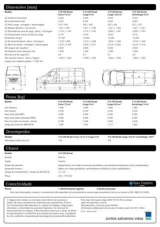 Pesos [kg]
Modelo 315 CDI Street
Curto 7,5 m³
315 CDI Street
Longo 9 m³
315 CDI Street
Longo10,5 m³
315 CDI Street
Extralongo1 4 m³
Eixo dianteiro 1.860 1.860 1.860 1.860
Eixo traseiro 2.250 2.250 2.250 2.250
Peso bruto total (PBT) 3.500 3.500 3.500 3.500
Peso bruto total combinado (PBTC) 5.500 5.500 5.500 5.500
Peso em ordem de marcha - veículo 2.198 2.248 2.283 2.438
Carga útil [conforme NBR 6070] 1.302 1.252 1.217 1.062
Desempenho
Modelo 315 CDI Street Curto 7,5 m³ e Longo 9 m³ 315 CDI Street Longo 10,5 m³ e Extralongo 14m³"
Velocidade máxima [km/h] 155 155
Chassi
Modelo 315 CDI Street
Direção Elétrica
Tração Traseira
Suspensão dianteira Independente com molas transversais parabólicas, amortecedores hidráulicos e barra estabilizadora
Suspensão traseira Rígido com molas parabólicas, amortecedores hidráulicos e barra estabilizadora
Tanque de combustível [l] / Tanque de ARLA32 [l] 71 / 22
Pneus 225 / 75 R16C
Conectividade
Planos 1. Monitoramento Logístico 2.Gestão Avançada	
Para mais informações, contate o concessionário Mercedes-Benz de sua preferência, acesse www.vansconnect.com.br ou contate a CRC: 0800 970 9090.
[*] Alguns itens citados ou mostrados neste folheto são opcionais e
podem não estar imediatamente disponíveis para atendimento. Procure
um Concessionário Mercedes-Benz e conheça as múltiplas configurações
oferecidas e a diversidade de opcionais disponíveis. No interesse do
desenvolvimento tecnológico, a Mercedes-Benz reserva-se o direito de alterar
as especificações e os desenhos dos produtos sem prévio aviso. A qualidade
do meio ambiente é respeitada pela tecnologia dos produtos Mercedes-Benz.
Para mais informações, ligue 0800 970 90 90 ou acesse:
www.mercedes-benz.com.br.
Mercedes-Benz, marca do grupo Daimler.
Informações válidas para veículos ano/modelo a partir de 2021/2022.
A/VV - Março/2022
Vans Connect
Powered by
Dimensões [mm]
Modelo 315 CDI Street
Curto 7,5 m³
315 CDI Street
Longo 9 m³
315 CDI Street
Longo 10,5 m³
315 CDI Street
Extralongo14 m³
(A) Distância entre-eixos 3.250 3.665 3.665 4.325
(B) Comprimento total 5.267 5.932 5.932 6.967
(C) Altura carga - carregado / descarregado 519 / 629 520 / 628 520 / 626 521 / 621
(D) Balanço dianteiro / (E) traseiro 1.021 / 996 1.021 / 1.246 1.021 / 1.246 1.021 / 1.621
(F) Dimensões da zona de carga - altura / (G) largura 1.719 / 1.787 1.719 / 1.787 2.009 / 1.787 2.009 / 1.787
(H) Comprimento interior da zona de carga 2.710 3.375 3.375 4.410
(I) Diâmetro de giro 12.100 13.300 13.300 15.300
(J) Vão da porta lateral - altura / (K) largura 1.519/1.009 1.519 / 1.260 1.818 / 1.260 1.818 / 1.260
(L) Altura do veículo - carregado / descarregado 2.227 / 2.332 2.227 / 2.331 2.518 / 2.620 2.519 / 2.616
(M) Largura sem espelhos¹ 2.020 2.020 2.020 2.020
(N) Distância entre caixas de roda 1.350 1.350 1.350 1.350
Área da zona de carga [m²] 4,0 5,1 5,1 6,9
Vão da porta traseira - altura / largura 1.550 / 1.555 1.550 / 1.555 1.846 / 1.555 1.846 / 1.555
Largura com espelhos padrão = 2.345 mm
Juntos salvamos vidas
 