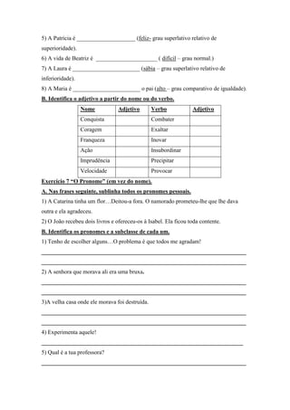 5) A Patrícia é ____________________ (feliz- grau superlativo relativo de
superioridade).
6) A vida de Beatriz é _____________________ ( difícil – grau normal.)
7) A Laura é _______________________ (sábia – grau superlativo relativo de
inferioridade).
8) A Maria é _______________________ o pai (alto – grau comparativo de igualdade).
B. Identifica o adjetivo a partir do nome ou do verbo.
Nome Adjetivo Verbo Adjetivo
Conquista Combater
Coragem Exaltar
Franqueza Inovar
Ação Insubordinar
Imprudência Precipitar
Velocidade Provocar
Exercício 7 “O Pronome” (em vez do nome).
A. Nas frases seguinte, sublinha todos os pronomes pessoais.
1) A Catarina tinha um flor…Deitou-a fora. O namorado prometeu-lhe que lhe dava
outra e ela agradeceu.
2) O João recebeu dois livros e ofereceu-os à Isabel. Ela ficou toda contente.
B. Identifica os pronomes e a subclasse de cada um.
1) Tenho de escolher alguns…O problema é que todos me agradam!
______________________________________________________________________
______________________________________________________________________
2) A senhora que morava ali era uma bruxa.
______________________________________________________________________
______________________________________________________________________
3)A velha casa onde ele morava foi destruída.
______________________________________________________________________
______________________________________________________________________
4) Experimenta aquele!
_____________________________________________________________________
5) Qual é a tua professora?
______________________________________________________________________
 