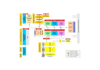 Ficha información académica