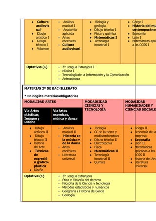   Cultura             Análisis                 Biología y           Griego I
      audiovis             musical I                 geología              Historia del mu
      ual                 Anatomía                 Dibujo técnico I       contemporáneo
     Dibujo               aplicada                 Física y química      Economía
      artístico I         Artes                    Matemáticas I         Latín I
     Dibujo               escénicas                Tecnología            Matemáticas aplic
      técnico I           Cultura                   industrial I           a las CCSS I
     Volumen              audiovisual




 Optativas (1)              2ª Lengua Extranjera I
                            Música I
                            Tecnología de la Información y la Comunicación
                            Antropología


MATERIAS 2º DE BACHILLERATO

* En negrita materias obligatorias
MODALIDAD ARTES                              MODADLIDAD                 MODALIDAD
                                             CIENCIAS Y                 HUMANIDADES Y
Vía Artes              Vía Artes             TECNOLOGÍA                 CIENCIAS SOCIALES
plásticas,             escénicas,
Imagen y               música y danza
Diseño
        Dibujo            Análisis              Biología                    Griego II
        artístico II       musical II             CC de la tierra y           Economía de la
        Dibujo           Historia de             medioambientales             empresa
        técnico II         la música y            Dibujo técnico II           Geografía
       Historia           de la danza            Electrotecnia               Latín II
        del Arte          Artes                  Física                      Matemáticas
        Técnicas          escénicas              Matemáticas II               aplicadas a las
        de                Literatura             Tecnología                   CCSS II
        expresió           universal               industrial II               Historia del Arte
        n gráfico-                                Química                     Literatura
        plástica                                                                Universal
       Diseño
Optativas(1)                2ª Lengua extranjera
                            Ética y Filosofía del derecho
                            Filosofía de la Ciencia y tecnología
                            Métodos estadísticos y numéricos
                            Geografía e Historia de Galicia
                            Geología
 