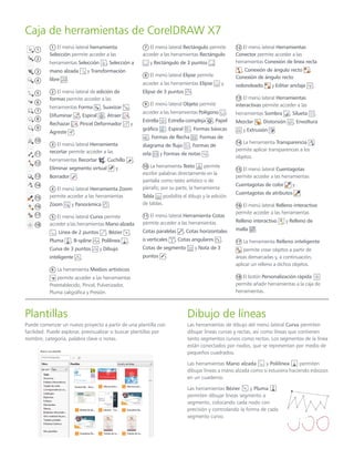 Caja de herramientas de CorelDRAW X7
Plantillas
Puede comenzar un nuevo proyecto a partir de una plantilla con
facilidad. Puede explorar, previsualizar o buscar plantillas por
nombre, categoría, palabra clave o notas.
Dibujo de líneas
Las herramientas de dibujo del menú lateral Curva permiten
dibujar líneas curvas y rectas, así como líneas que contienen
tanto segmentos curvos como rectos. Los segmentos de la línea
están conectados por nodos, que se representan por medio de
pequeños cuadrados.
Las herramientas Mano alzada y Polilínea permiten
dibujar líneas a mano alzada como si estuviera haciendo esbozos
en un cuaderno.
Las herramientas Bézier y Pluma
permiten dibujar líneas segmento a
segmento, colocando cada nodo con
precisión y controlando la forma de cada
segmento curvo.
El menú lateral herramienta
Selección permite acceder a las
herramientas Selección , Selección a
mano alzada y Transformación
libre .
El menú lateral de edición de
formas permite acceder a las
herramientas Forma , Suavizar ,
Difuminar , Espiral , Atraer ,
Rechazar , Pincel Deformador y
Agreste .
El menú lateral Herramienta
recortar permite acceder a las
herramientas Recortar , Cuchillo ,
Eliminar segmento virtual y
Borrador .
El menú lateral Herramienta Zoom
permite acceder a las herramientas
Zoom y Panorámica .
El menú lateral Curva permite
acceder a las herramientas Mano alzada
, Línea de 2 puntos , Bézier ,
Pluma , B-spline , Polilínea ,
Curva de 3 puntos y Dibujo
inteligente .
La herramienta Medios artísticos
permite acceder a las herramientas
Preestablecido, Pincel, Pulverizador,
Pluma caligráfica y Presión.
El menú lateral Rectángulo permite
acceder a las herramientas Rectángulo
y Rectángulo de 3 puntos .
El menú lateral Elipse permite
acceder a las herramientas Elipse y
Elipse de 3 puntos .
El menú lateral Objeto permite
acceder a las herramientas Polígono ,
Estrella , Estrella compleja , Papel
gráfico , Espiral , Formas básicas
, Formas de flecha , Formas de
diagrama de flujo , Formas de
orla y Formas de notas .
La herramienta Texto permite
escribir palabras directamente en la
pantalla como texto artístico o de
párrafo; por su parte, la herramienta
Tabla posibilita el dibujo y la edición
de tablas.
El menú lateral Herramienta Cotas
permite acceder a las herramientas
Cotas paralelas , Cotas horizontales
o verticales , Cotas angulares ,
Cotas de segmento y Nota de 3
puntos .
El menú lateral Herramientas
Conector permite acceder a las
herramientas Conexión de línea recta
, Conexión de ángulo recto ,
Conexión de ángulo recto
redondeado y Editar anclaje .
El menú lateral Herramientas
interactivas permite acceder a las
herramientas Sombra , Silueta ,
Mezclar , Distorsión , Envoltura
y Extrusión .
La herramienta Transparencia
permite aplicar transparencias a los
objetos.
El menú lateral Cuentagotas
permite acceder a las herramientas
Cuentagotas de color y
Cuentagotas de atributos .
El menú lateral Relleno interactivo
permite acceder a las herramientas
Relleno interactivo y Relleno de
malla .
La herramienta Relleno inteligente
permite crear objetos a partir de
áreas demarcadas y, a continuación,
aplicar un relleno a dichos objetos.
El botón Personalización rápida
permite añadir herramientas a la caja de
herramientas.
16
15
14
13
12
11
10
9
8
7
6
5
4
3
2
1
17
18
1
2
3
4
5
6
7
8
9
10
11
12
13
14
15
16
17
18
 