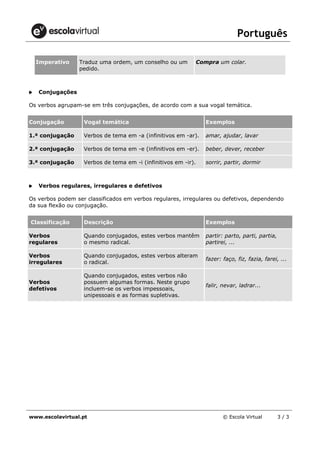 Português
www.escolavirtual.pt © Escola Virtual 3 / 3
Imperativo Traduz uma ordem, um conselho ou um
pedido.
Compra um colar.
Conjugações
Os verbos agrupam-se em três conjugações, de acordo com a sua vogal temática.
Conjugação Vogal temática Exemplos
1.ª conjugação Verbos de tema em -a (infinitivos em -ar). amar, ajudar, lavar
2.ª conjugação Verbos de tema em -e (infinitivos em -er). beber, dever, receber
3.ª conjugação Verbos de tema em -i (infinitivos em -ir). sorrir, partir, dormir
Verbos regulares, irregulares e defetivos
Os verbos podem ser classificados em verbos regulares, irregulares ou defetivos, dependendo
da sua flexão ou conjugação.
Classificação Descrição Exemplos
Verbos
regulares
Quando conjugados, estes verbos mantêm
o mesmo radical.
partir: parto, parti, partia,
partirei, ...
Verbos
irregulares
Quando conjugados, estes verbos alteram
o radical.
fazer: faço, fiz, fazia, farei, ...
Verbos
defetivos
Quando conjugados, estes verbos não
possuem algumas formas. Neste grupo
incluem-se os verbos impessoais,
unipessoais e as formas supletivas.
falir, nevar, ladrar...
 
