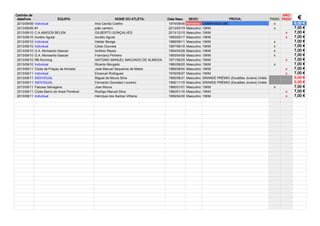 2013/09/09 Individual Ana Cecília Coelho 1974/08/08 Feminino CAMINHADA (6€) x 6,00 €
2013/09/09 #1 joão carreiro 2013/03/19 Masculino 15KM x 7,00 €
2013/09/10 C.A.AMIGOS BELEM GILBERTO GONÇALVES 2013/12/15 Masculino 15KM x 7,00 €
2013/09/10 Aurélio Aguiar Aurélio Aguiar 1955/05/17 Masculino 15KM x 7,00 €
2013/09/10 Individual Helder Bexiga 1968/09/11 Masculino 15KM x 7,00 €
2013/09/10 Individual Celso Gouveia 1967/06/18 Masculino 15KM x 7,00 €
2013/09/10 G.A. Monsanto-Gascan António Reyes 1954/04/28 Masculino 15KM x 7,00 €
2013/09/10 G.A. Monsanto-Gascan Francisco Pinheiro 1955/04/09 Masculino 15KM x 7,00 €
2013/09/10 RB Running ANTONIO MANUEL MACHADO DE ALMEIDA 1971/06/25 Masculino 15KM x 7,00 €
2013/09/10 Individual Ricardo Morgado 1980/08/20 Masculino 15KM x 7,00 €
2013/09/11 Clube de Praças da Armada José Manuel Sequeiros de Matos 1968/06/04 Masculino 15KM x 7,00 €
2013/09/11 Individual Emanuel Rodrigues 1978/09/27 Masculino 15KM x 7,00 €
2013/09/11 INDIVIDUAL Miguel de Moura Silva 1995/08/31 Masculino GRANDE PRÉMIO (Escalões Jovens) Grátis 0,00 €
2013/09/11 INDIVIDUAL Fernando Gonzalez Loureiro 1995/11/18 Masculino GRANDE PRÉMIO (Escalões Jovens) Grátis 0,00 €
2013/09/11 Falcoes Selvagens Jose Moura 1966/01/01 Masculino 15KM x 7,00 €
2013/09/11 Clube Bairro do Areal Pontével Rodrigo Manuel Silva 1980/01/16 Masculino 15KM x 7,00 €
2013/09/11 Individual Henrique dos Santos Vilhena 1956/04/30 Masculino 15KM x 7,00 €
Carimbo de
data/hora EQUIPA: NOME DO ATLETA: Data Nasc. SEXO: PROVA: PAGO
NÃO
PAGO €
 