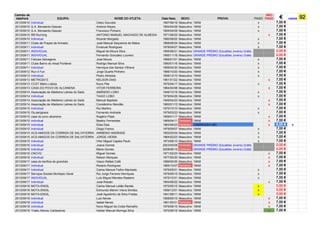 2013/09/10 Individual Celso Gouveia 1967/06/18 Masculino 15KM x 7,00 €
2013/09/10 G.A. Monsanto-Gascan António Reyes 1954/04/28 Masculino 15KM x 7,00 €
2013/09/10 G.A. Monsanto-Gascan Francisco Pinheiro 1955/04/09 Masculino 15KM x 7,00 €
2013/09/10 RB Running ANTONIO MANUEL MACHADO DE ALMEIDA 1971/06/25 Masculino 15KM x 7,00 €
2013/09/10 Individual Ricardo Morgado 1980/08/20 Masculino 15KM x 7,00 €
2013/09/11 Clube de Praças da Armada José Manuel Sequeiros de Matos 1968/06/04 Masculino 15KM x 7,00 €
2013/09/11 Individual Emanuel Rodrigues 1978/09/27 Masculino 15KM x 7,00 €
2013/09/11 INDIVIDUAL Miguel de Moura Silva 1995/08/31 Masculino GRANDE PRÉMIO (Escalões Jovens) Grátis 0,00 €
2013/09/11 INDIVIDUAL Fernando Gonzalez Loureiro 1995/11/18 Masculino GRANDE PRÉMIO (Escalões Jovens) Grátis 0,00 €
2013/09/11 Falcoes Selvagens Jose Moura 1966/01/01 Masculino 15KM x 7,00 €
2013/09/11 Clube Bairro do Areal Pontével Rodrigo Manuel Silva 1980/01/16 Masculino 15KM x 7,00 €
2013/09/11 Individual Henrique dos Santos Vilhena 1956/04/30 Masculino 15KM x 7,00 €
2013/09/12 Run 4 Fun Jorge Duarte Pinheiro 1966/10/20 Masculino 15KM x 7,00 €
2013/09/13 Individual Pedro Almeida 1958/12/10 Masculino 15KM x 7,00 €
2013/09/13 METRO2013 NELSON DIAS 1961/01/22 Masculino 15KM x 7,00 €
2013/09/13 CCDT Metro Lisboa Nuno Pita 1975/04/17 Masculino 15KM x 7,00 €
2013/09/13 CASA DO POVO DE ALCANENA VITOR FERREIRA 1964/04/06 Masculino 15KM x 7,00 €
2013/09/14 Associação de Atletismo Lebres do Sado AMÂNDIO LOBO 1948/10/19 Masculino 15KM x 7,00 €
2013/09/14 Individual TIAGO LOBO 1978/04/26 Masculino 15KM x 7,00 €
2013/09/14 Associação de Atletismo Lebres do Sado Manuel Baptista 1949/04/23 Masculino 15KM x 7,00 €
2013/09/14 Associação de Atletismo Lebres do Sado Constântino Mendão 1960/01/15 Masculino 15KM x 7,00 €
2013/09/15 Individual Rui Martins 1970/10/10 Masculino 15KM x 7,00 €
2013/09/15 Os perigosos Fernando Andrade 1979/03/23 Masculino 15KM x 7,00 €
2013/09/15 casa do povo alcanena Rogério Filipe 1959/01/17 Masculino 15KM x 7,00 €
2013/09/15 individual Beatriz Fernandes 1969/04/11 Feminino 15KM x 7,00 €
2013/09/15 individual Elisa Dias 1963/06/23 Feminino CAMINHADA (6€) x 6,00 € x
2013/09/15 Individual Diogo Franco 1979/09/07 Masculino 15KM x 7,00 €
2013/09/15 ACS-AMIGOS DA CORRIDA DE SALVATERRA ARMÉNIO ANDRADE 1952/02/04 Masculino 15KM x 7,00 €
2013/09/15 ACS-AMIGOS DA CORRIDA DE SALVATERRA JORGE VIEIRA 1964/02/23 Masculino 15KM x 7,00 €
2013/09/15 Individual Vítor Miguel Capela Paulo 1973/06/10 Masculino 15KM x 7,00 €
2013/09/16 Individual Joana Gomes 2003/05/09 Feminino GRANDE PRÉMIO (Escalões Jovens) Grátis 0,00 €
2013/09/16 Individual Maria Gomes 2008/06/15 Feminino GRANDE PRÉMIO (Escalões Jovens) Grátis 0,00 €
2013/09/16 CNCVG Miguel Gomes 1971/02/23 Masculino 15KM x 7,00 €
2013/09/16 Individual Nelson Marques 1977/05/30 Masculino 15KM x 7,00 €
2013/09/17 casa do benfica de grandola Vasco Rafael Café 1989/05/30 Masculino 15KM x 7,00 €
2013/09/17 individual Rosario Rodrigues 1965/10/07 Feminino 15KM x 7,00 €
2013/09/17 Individual Carlos Manuel Fialho Machado 1976/05/01 Masculino 15KM x 7,00 €
2013/09/17 Serviços Sociais Montepio Geral Rui Jorge Ferreira Henriques 1979/09/15 Masculino 15KM x 7,00 €
2013/09/17 INDIVIDUAL Luís Miguel Mendes Rasteiro 1975/10/31 Masculino 15KM x 7,00 €
2013/09/17 Individual José Robalo 1954/08/22 Masculino 15KM x 7,00 €
2013/09/18 MOTA-ENGIL Carlos Manuel Leitão Barata 1970/05/15 Masculino 15KM x 0,00 €
2013/09/18 MOTA-ENGIL Edmundo Meirim Vieira Simões 1956/12/01 Masculino 15KM x 0,00 €
2013/09/18 MOTA-ENGIL José Agostinho da Silva Freitas 1941/08/11 Masculino 15KM x 0,00 €
2013/09/18 individual Luis Neves 1958/05/15 Masculino 15KM x 7,00 €
2013/09/18 individual Isabel Neves 1961/05/31 Feminino 15KM x 7,00 €
2013/09/18 individual Nuno Miguel da Costa Ramalho 1976/06/15 Masculino 15KM x 7,00 €
2013/09/18 Triatlo Ateneu Cartaxense Helder Manuel Moringa Silva 1970/06/16 Masculino 15KM x 7,00 €
Carimbo de
data/hora EQUIPA: NOME DO ATLETA: Data Nasc. SEXO: PROVA: PAGO
NÃO
PAGO € creche 92
 