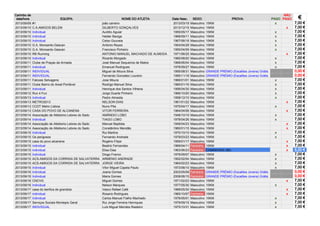 2013/09/09 #1 joão carreiro 2013/03/19 Masculino 15KM x 7,00 €
2013/09/10 C.A.AMIGOS BELEM GILBERTO GONÇALVES 2013/12/15 Masculino 15KM x 7,00 €
2013/09/10 Individual Aurélio Aguiar 1955/05/17 Masculino 15KM x 7,00 €
2013/09/10 Individual Helder Bexiga 1968/09/11 Masculino 15KM x 7,00 €
2013/09/10 Individual Celso Gouveia 1967/06/18 Masculino 15KM x 7,00 €
2013/09/10 G.A. Monsanto-Gascan António Reyes 1954/04/28 Masculino 15KM x 7,00 €
2013/09/10 G.A. Monsanto-Gascan Francisco Pinheiro 1955/04/09 Masculino 15KM x 7,00 €
2013/09/10 RB Running ANTONIO MANUEL MACHADO DE ALMEIDA 1971/06/25 Masculino 15KM x 7,00 €
2013/09/10 Individual Ricardo Morgado 1980/08/20 Masculino 15KM x 7,00 €
2013/09/11 Clube de Praças da Armada José Manuel Sequeiros de Matos 1968/06/04 Masculino 15KM x 7,00 €
2013/09/11 Individual Emanuel Rodrigues 1978/09/27 Masculino 15KM x 7,00 €
2013/09/11 INDIVIDUAL Miguel de Moura Silva 1995/08/31 Masculino GRANDE PRÉMIO (Escalões Jovens) Grátis 0,00 €
2013/09/11 INDIVIDUAL Fernando Gonzalez Loureiro 1995/11/18 Masculino GRANDE PRÉMIO (Escalões Jovens) Grátis 0,00 €
2013/09/11 Falcoes Selvagens Jose Moura 1966/01/01 Masculino 15KM x 7,00 €
2013/09/11 Clube Bairro do Areal Pontével Rodrigo Manuel Silva 1980/01/16 Masculino 15KM x 7,00 €
2013/09/11 Individual Henrique dos Santos Vilhena 1956/04/30 Masculino 15KM x 7,00 €
2013/09/12 Run 4 Fun Jorge Duarte Pinheiro 1966/10/20 Masculino 15KM x 7,00 €
2013/09/13 Individual Pedro Almeida 1958/12/10 Masculino 15KM x 7,00 €
2013/09/13 METRO2013 NELSON DIAS 1961/01/22 Masculino 15KM x 7,00 €
2013/09/13 CCDT Metro Lisboa Nuno Pita 1975/04/17 Masculino 15KM x 7,00 €
2013/09/13 CASA DO POVO DE ALCANENA VITOR FERREIRA 1964/04/06 Masculino 15KM x 7,00 €
2013/09/14 Associação de Atletismo Lebres do Sado AMÂNDIO LOBO 1948/10/19 Masculino 15KM x 7,00 €
2013/09/14 Individual TIAGO LOBO 1978/04/26 Masculino 15KM x 7,00 €
2013/09/14 Associação de Atletismo Lebres do Sado Manuel Baptista 1949/04/23 Masculino 15KM x 7,00 €
2013/09/14 Associação de Atletismo Lebres do Sado Constântino Mendão 1960/01/15 Masculino 15KM x 7,00 €
2013/09/15 Individual Rui Martins 1970/10/10 Masculino 15KM x 7,00 €
2013/09/15 Os perigosos Fernando Andrade 1979/03/23 Masculino 15KM x 7,00 €
2013/09/15 casa do povo alcanena Rogério Filipe 1959/01/17 Masculino 15KM x 7,00 €
2013/09/15 individual Beatriz Fernandes 1969/04/11 Feminino 15KM x 7,00 €
2013/09/15 individual Elisa Dias 1963/06/23 Feminino CAMINHADA (6€) x 6,00 €
2013/09/15 Individual Diogo Franco 1979/09/07 Masculino 15KM x 7,00 €
2013/09/15 ACS-AMIGOS DA CORRIDA DE SALVATERRA ARMÉNIO ANDRADE 1952/02/04 Masculino 15KM x 7,00 €
2013/09/15 ACS-AMIGOS DA CORRIDA DE SALVATERRA JORGE VIEIRA 1964/02/23 Masculino 15KM x 7,00 €
2013/09/15 Individual Vítor Miguel Capela Paulo 1973/06/10 Masculino 15KM x 7,00 €
2013/09/16 Individual Joana Gomes 2003/05/09 Feminino GRANDE PRÉMIO (Escalões Jovens) Grátis 0,00 €
2013/09/16 Individual Maria Gomes 2008/06/15 Feminino GRANDE PRÉMIO (Escalões Jovens) Grátis 0,00 €
2013/09/16 CNCVG Miguel Gomes 1971/02/23 Masculino 15KM x 7,00 €
2013/09/16 Individual Nelson Marques 1977/05/30 Masculino 15KM x 7,00 €
2013/09/17 casa do benfica de grandola Vasco Rafael Café 1989/05/30 Masculino 15KM x 7,00 €
2013/09/17 individual Rosario Rodrigues 1965/10/07 Feminino 15KM x 7,00 €
2013/09/17 Individual Carlos Manuel Fialho Machado 1976/05/01 Masculino 15KM x 7,00 €
2013/09/17 Serviços Sociais Montepio Geral Rui Jorge Ferreira Henriques 1979/09/15 Masculino 15KM x 7,00 €
2013/09/17 INDIVIDUAL Luís Miguel Mendes Rasteiro 1975/10/31 Masculino 15KM x 7,00 €
Carimbo de
data/hora EQUIPA: NOME DO ATLETA: Data Nasc. SEXO: PROVA: PAGO
NÃO
PAGO €
 