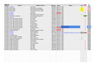 2013/09/17 Individual José Robalo 1954/08/22 Masculino 15KM x 7,00 €
2013/09/18 MOTA-ENGIL Carlos Manuel Leitão Barata 1970/05/15 Masculino 15KM x 0,00 €
2013/09/18 MOTA-ENGIL Edmundo Meirim Vieira Simões 1956/12/01 Masculino 15KM x 0,00 €
2013/09/18 MOTA-ENGIL José Agostinho da Silva Freitas 1941/08/11 Masculino 15KM x 0,00 €
2013/09/18 individual Luis Neves 1958/05/15 Masculino 15KM x 7,00 €
2013/09/18 individual Isabel Neves 1961/05/31 Feminino 15KM x 7,00 €
2013/09/18 individual Nuno Miguel da Costa Ramalho 1976/06/15 Masculino 15KM x 7,00 €
2013/09/18 Triatlo Ateneu Cartaxense Helder Manuel Moringa Silva 1970/06/16 Masculino 15KM x 7,00 €
2013/09/18 individual Nuno Pita Silva 1975/07/01 Masculino 15KM x 7,00 €
2013/09/18 G.D.R. São Francisco da Serra Luís Pereira 1969/06/08 Masculino 15KM x 7,00 €
2013/09/18 G.D.R. São Francisco da Serra Vitor Pereira 1976/06/25 Masculino 15KM x 7,00 €
2013/09/18 G.D.R. São Francisco da Serra Gonçalo Santos 1973/08/13 Masculino 15KM x 7,00 €
2013/09/18 G.D.R. São Francisco da Serra Rui Freitas 1953/02/01 Masculino 15KM x 7,00 €
2013/09/18 G.D.R. São Francisco da Serra António Simões 1964/01/28 Masculino 15KM x 7,00 €
2013/09/18 G.D.R. São Francisco da Serra Custódio António 1977/01/01 Masculino 15KM x 7,00 €
2013/09/18 G.D.R. São Francisco da Serra Ricardo Santos 2001/04/21 Masculino CAMINHADA (6€) x 6,00 €
2013/09/18 G.D.R. São Francisco da Serra Mª Manuela Santos 1955/06/21 Feminino CAMINHADA (6€) x 6,00 €
2013/09/19 Autocarro Racing Lisboa João Pastor 1972/08/23 Masculino 15KM x 7,00 €
2013/09/19 POWER RANGERS Madalena Figueiredo Fontinhas 1982/07/16 Feminino 15KM x 7,00 €
2013/09/19 Individual André Castanheira 1988/12/21 Masculino 15KM x 7,00 €
2013/09/19 Individual Tiago Castanheira 1996/11/08 Masculino GRANDE PRÉMIO (Escalões Jovens) Grátis 0,00 €
2013/09/19 Individual Filipe Quintino 1971/11/22 Masculino 15KM x 7,00 €
2013/09/19 U.F.DEGOLADOS JOÃO RODRIGUES 1959/06/13 Masculino 15KM x 7,00 €
2013/09/19 Clube de Atletismo da Nazaré Mário Caseiro 1969/12/02 Masculino 15KM x 7,00 €
2013/09/19 Clube de Atletismo da Nazaré António Alexandre 1959/08/12 Masculino 15KM x 7,00 €
2013/09/19 ODIMARQ ALUMINIOS António Manuel Dias Henriques 1957/03/18 Masculino 15KM x 7,00 €
2013/09/19 Amigos Vale Silencio Leonel Neves 1953/08/03 Masculino 15KM x 7,00 €
2013/09/19 Amigos Vale Silencio João Inocêncio 1970/10/11 Masculino 15KM x 7,00 €
2013/09/19 Amigos Vale Silencio Luís Lisboa Santos 1958/10/09 Masculino 15KM x 7,00 €
2013/09/19 Amigos Vale Silencio José Jacob 1965/05/26 Masculino 15KM x 7,00 €
2013/09/19 Amigos Vale Silencio José Moga 1958/03/28 Masculino 15KM x 7,00 €
2013/09/19 Amigos Vale Silencio Luis Lopes 1969/02/05 Masculino 15KM x 7,00 €
2013/09/19 Amigos Vale Silencio Paulo Pires 1974/11/25 Masculino 15KM x 7,00 €
2013/09/19 Amigos Vale Silencio Eurico Charneca 1958/08/25 Masculino 15KM x 7,00 €
Carimbo de
data/hora EQUIPA: NOME DO ATLETA: Data Nasc. SEXO: PROVA: PAGO
NÃO
PAGO €
 