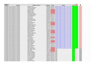 2013/09/20 Casa do Benfica em Abrantes SIMÃO COSTA 2008/07/27 Masculino GRANDE PRÉMIO (Escalões Jovens) Grátis 0,00 €
2013/09/20 Casa do Benfica em Abrantes RODRIGO CARREIRA 2010/05/29 Masculino GRANDE PRÉMIO (Escalões Jovens) Grátis 0,00 €
2013/09/20 Casa do Benfica em Abrantes JOEL MARQUEIRO 2012/03/10 Masculino GRANDE PRÉMIO (Escalões Jovens) Grátis 0,00 €
2013/09/20 Casa do Benfica em Abrantes MAGDA ALEIXO 2005/03/02 Feminino GRANDE PRÉMIO (Escalões Jovens) Grátis 0,00 €
2013/09/20 Casa do Benfica em Abrantes BARBARA DIAS 2004/09/23 Feminino GRANDE PRÉMIO (Escalões Jovens) Grátis 0,00 €
2013/09/20 Casa do Benfica em Abrantes MARIANA FARIA 2004/07/21 Feminino GRANDE PRÉMIO (Escalões Jovens) Grátis 0,00 €
2013/09/20 Casa do Benfica em Abrantes JOANA CARVALHO 2003/06/20 Feminino GRANDE PRÉMIO (Escalões Jovens) Grátis 0,00 €
2013/09/20 Casa do Benfica em Abrantes ALEXANDRE SOARES 2004/03/23 Masculino GRANDE PRÉMIO (Escalões Jovens) Grátis 0,00 €
2013/09/20 Casa do Benfica em Abrantes TOMAS ANDRADE 2004/09/03 Masculino GRANDE PRÉMIO (Escalões Jovens) Grátis 0,00 €
2013/09/20 Casa do Benfica em Abrantes JOÃO ALVES 2004/05/25 Masculino GRANDE PRÉMIO (Escalões Jovens) Grátis 0,00 €
2013/09/20 Casa do Benfica em Abrantes DIOGO SILVA 2003/08/12 Masculino GRANDE PRÉMIO (Escalões Jovens) Grátis 0,00 €
2013/09/20 Casa do Benfica em Abrantes GUILHERME SILVA 2003/08/12 Masculino GRANDE PRÉMIO (Escalões Jovens) Grátis 0,00 €
2013/09/20 Casa do Benfica em Abrantes DIOGO ALEXANDRE 2003/10/12 Masculino GRANDE PRÉMIO (Escalões Jovens) Grátis 0,00 €
2013/09/20 Casa do Benfica em Abrantes JOSE SILVA 2003/02/09 Masculino GRANDE PRÉMIO (Escalões Jovens) Grátis 0,00 €
2013/09/20 Casa do Benfica em Abrantes MARIA JERONIMO 2002/06/28 Feminino GRANDE PRÉMIO (Escalões Jovens) Grátis 0,00 €
2013/09/20 Casa do Benfica em Abrantes ANA BATISTA 2001/01/25 Feminino GRANDE PRÉMIO (Escalões Jovens) Grátis 0,00 €
2013/09/20 Casa do Benfica em Abrantes ANDREIA MORGADO 2002/12/12 Feminino GRANDE PRÉMIO (Escalões Jovens) Grátis 0,00 €
2013/09/20 Casa do Benfica em Abrantes ANDRÉ JERONIMO 2002/07/09 Masculino GRANDE PRÉMIO (Escalões Jovens) Grátis 0,00 €
2013/09/20 Casa do Benfica em Abrantes RUBEN ALEIXO 2001/12/21 Masculino GRANDE PRÉMIO (Escalões Jovens) Grátis 0,00 €
2013/09/20 Casa do Benfica em Abrantes EDUARDO POMBO 2001/10/12 Masculino GRANDE PRÉMIO (Escalões Jovens) Grátis 0,00 €
2013/09/20 Casa do Benfica em Abrantes MIGUEL MATIAS 2002/03/07 Masculino GRANDE PRÉMIO (Escalões Jovens) Grátis 0,00 €
2013/09/20 Casa do Benfica em Abrantes DIANA RAIMUNDO 1998/08/06 Feminino GRANDE PRÉMIO (Escalões Jovens) Grátis 0,00 €
2013/09/20 Casa do Benfica em Abrantes INES SANTOS 1998/08/14 Feminino GRANDE PRÉMIO (Escalões Jovens) Grátis 0,00 €
2013/09/20 Casa do Benfica em Abrantes ANDREIA JERONIMO 1998/02/13 Feminino GRANDE PRÉMIO (Escalões Jovens) Grátis 0,00 €
2013/09/20 Casa do Benfica em Abrantes LUIS NARCISO 1998/05/16 Masculino GRANDE PRÉMIO (Escalões Jovens) Grátis 0,00 €
2013/09/20 Casa do Benfica em Abrantes RUBEN TIBERIO 1998/05/11 Masculino GRANDE PRÉMIO (Escalões Jovens) Grátis 0,00 €
2013/09/20 Casa do Benfica em Abrantes RUI NEVES 1998/05/29 Masculino GRANDE PRÉMIO (Escalões Jovens) Grátis 0,00 €
2013/09/20 Casa do Benfica em Abrantes TATIANA SILVA 1996/10/26 Feminino GRANDE PRÉMIO (Escalões Jovens) Grátis 0,00 €
2013/09/20 Casa do Benfica em Abrantes LUIS ALBINO 1996/02/28 Masculino GRANDE PRÉMIO (Escalões Jovens) Grátis 0,00 €
2013/09/20 Casa do Benfica em Abrantes BRUNO VIEIRA 1997/12/13 Masculino GRANDE PRÉMIO (Escalões Jovens) Grátis 0,00 €
2013/09/20 Casa do Benfica em Abrantes MARGARIDA SILVA 1994/06/13 Feminino GRANDE PRÉMIO (Escalões Jovens) Grátis 0,00 €
2013/09/20 Casa do Benfica em Abrantes TANIA FONTINHA 1995/01/24 Feminino GRANDE PRÉMIO (Escalões Jovens) Grátis 0,00 €
2013/09/20 Casa do Benfica em Abrantes DAVID RIBEIRO 1995/02/04 Masculino GRANDE PRÉMIO (Escalões Jovens) Grátis 0,00 €
2013/09/20 Casa do Benfica em Abrantes JOÃO COSTA 1994/12/17 Masculino GRANDE PRÉMIO (Escalões Jovens) Grátis 0,00 €
2013/09/20 Casa do Benfica em Abrantes DIOGO MARQUES 1995/01/21 Masculino GRANDE PRÉMIO (Escalões Jovens) Grátis 0,00 €
2013/09/20 Casa do Benfica em Abrantes FABIO CATITA 1995/01/31 Masculino GRANDE PRÉMIO (Escalões Jovens) Grátis 0,00 €
2013/09/20 Casa do Benfica em Abrantes INÊS GUERREIRO 1995/01/07 Feminino GRANDE PRÉMIO (Escalões Jovens) Grátis 0,00 €
2013/09/20 Casa do Benfica em Abrantes ADELINDINA LOPES 1974/10/18 Feminino 15KM x 7,00 €
2013/09/20 Casa do Benfica em Abrantes ANA VIEIRA 1998/02/09 Feminino 15KM x 7,00 €
2013/09/20 Casa do Benfica em Abrantes SUSANA MATOS 1971/12/06 Feminino 15KM x 7,00 €
2013/09/20 Casa do Benfica em Abrantes ANTONIO RIBEIRO 1979/01/06 Masculino 15KM x 7,00 €
2013/09/20 Casa do Benfica em Abrantes PEDRO JANUÁRIO 1978/08/12 Masculino 15KM x 7,00 €
2013/09/20 Casa do Benfica em Abrantes PEDRO CAETANO 1989/03/28 Masculino 15KM x 7,00 €
2013/09/20 Casa do Benfica em Abrantes OCTAVIO VICENTE 1984/10/23 Masculino 15KM x 7,00 €
2013/09/20 Casa do Benfica em Abrantes LUIS ALEXANDRE 1995/07/15 Masculino 15KM x 7,00 €
2013/09/20 Casa do Benfica em Abrantes JOSE NARCISO 1972/05/16 Masculino 15KM x 7,00 €
2013/09/20 Casa do Benfica em Abrantes LUIS EMIDIO 1968/07/26 Masculino 15KM x 7,00 €
2013/09/20 Casa do Benfica em Abrantes ANTONIO COSTA 1964/03/31 Masculino 15KM x 7,00 €
Carimbo de
data/hora EQUIPA: NOME DO ATLETA: Data Nasc. SEXO: PROVA: PAGO
NÃO
PAGO €
 