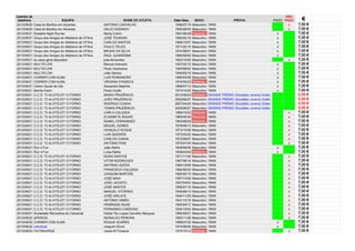 2013/09/20 Casa do Benfica em Abrantes ANTONIO CARVALHO 1956/07/19 Masculino 15KM x 7,00 €
2013/09/20 Casa do Benfica em Abrantes HELIO GODINHO 1950/06/05 Masculino 15KM x 7,00 €
2013/09/21 Scalabis Night Runner Maria Cotrim 1991/06/28 Feminino 15KM x 7,00 €
2013/09/21 Grupo dos Amigos do Atletismo de VFXira JOSÉ TEIXEIRA 1954/02/19 Masculino 15KM x 7,00 €
2013/09/21 Grupo dos Amigos do Atletismo de VFXira CARLOS SANTOS 1968/10/07 Masculino 15KM x 7,00 €
2013/09/21 Grupo dos Amigos do Atletismo de VFXira PAULO TELES 1971/02/15 Masculino 15KM x 7,00 €
2013/09/21 Grupo dos Amigos do Atletismo de VFXira BRUNO DA SILVA 1974/08/01 Masculino 15KM x 7,00 €
2013/09/21 Grupo dos Amigos do Atletismo de VFXira RAUL QUARESMA 1980/09/09 Masculino 15KM x 7,00 €
2013/09/21 ss caixa geral depositos jose fernandes 1953/10/05 Masculino 15KM x 7,00 €
2013/09/21 MULTIFLOW Manuel Azevedo 1957/02/15 Masculino 15KM x 7,00 €
2013/09/21 MULTIFLOW Paulo Quaresma 1955/09/04 Masculino 15KM x 7,00 €
2013/09/21 MULTIFLOW João Santos 1949/05/15 Masculino 15KM x 7,00 €
2013/09/21 CORRER COM ALMA LUIS ROMANEIRO 1960/03/26 Masculino 15KM x 7,00 €
2013/09/21 CORRER COM ALMA VIRGINIA FONSECA 1974/05/22 Feminino 15KM x 7,00 €
2013/09/21 Centro Social da Ota Alexandre Beijinha 1968/07/13 Masculino 15KM x 7,00 €
2013/09/21 BambuTeam Paulo Durão 1973/10/25 Masculino 15KM x 7,00 €
2013/09/21 C.C.D. "O ALVITEJO"/ O FORNO MARIA PRUDÊNCIO 2010/09/23 Feminino GRANDE PRÉMIO (Escalões Jovens) Grátis 0,00 €
2013/09/21 C.C.D. "O ALVITEJO"/ O FORNO JOÃO PRUDÊNCIO 2009/06/27 Masculino GRANDE PRÉMIO (Escalões Jovens) Grátis 0,00 €
2013/09/21 C.C.D. "O ALVITEJO"/ O FORNO RODRIGO CUNHA 2007/04/25 Masculino GRANDE PRÉMIO (Escalões Jovens) Grátis 0,00 €
2013/09/21 C.C.D. "O ALVITEJO"/ O FORNO TOMÁS PRUDÊNCIO 2005/06/27 Masculino GRANDE PRÉMIO (Escalões Jovens) Grátis 0,00 €
2013/09/21 C.C.D. "O ALVITEJO"/ O FORNO CARLA CALÇADA 1969/10/22 Feminino 15KM x 7,00 €
2013/09/21 C.C.D. "O ALVITEJO"/ O FORNO ELISABETE ÁGUAS 1965/05/30 Feminino 15KM x 7,00 €
2013/09/21 C.C.D. "O ALVITEJO"/ O FORNO ISABEL FERNANDES 1963/06/26 Feminino 15KM x 7,00 €
2013/09/21 C.C.D. "O ALVITEJO"/ O FORNO MIGUEL GOMES 1976/09/13 Masculino 15KM x 7,00 €
2013/09/21 C.C.D. "O ALVITEJO"/ O FORNO GONÇALO ROQUE 1973/10/09 Masculino 15KM x 7,00 €
2013/09/21 C.C.D. "O ALVITEJO"/ O FORNO LUIS QUEIRÓS 1973/03/25 Masculino 15KM x 7,00 €
2013/09/21 C.C.D. "O ALVITEJO"/ O FORNO CARLOS CUNHA 1972/08/07 Masculino 15KM x 7,00 €
2013/09/21 C.C.D. "O ALVITEJO"/ O FORNO ANTÓNIO PAIS 1970/01/05 Masculino 15KM x 7,00 €
2013/09/21 Run 4 Fun João Ralha 1959/06/06 Masculino 15KM x 7,00 €
2013/09/21 Run 4 Fun Luísa Ralha 1959/03/04 Feminino 15KM x 7,00 €
2013/09/21 C.C.D. "O ALVITEJO"/ O FORNO NUNO SANTOS 1971/11/20 Masculino 15KM x 7,00 €
2013/09/21 C.C.D. "O ALVITEJO"/ O FORNO VITOR RODRIGUES 1967/06/16 Masculino 15KM x 7,00 €
2013/09/21 C.C.D. "O ALVITEJO"/ O FORNO ANTÓNIO AZEDO 1965/10/06 Masculino 15KM x 7,00 €
2013/09/21 C.C.D. "O ALVITEJO"/ O FORNO FRANCISCO CALÇADA 1964/08/30 Masculino 15KM x 7,00 €
2013/09/21 C.C.D. "O ALVITEJO"/ O FORNO JOAQUIM MARTINS 1960/02/10 Masculino 15KM x 7,00 €
2013/09/21 C.C.D. "O ALVITEJO"/ O FORNO JOSÉ MAIA 1957/10/06 Masculino 15KM x 7,00 €
2013/09/21 C.C.D. "O ALVITEJO"/ O FORNO JOÃO JACINTO 1957/04/03 Masculino 15KM x 7,00 €
2013/09/21 C.C.D. "O ALVITEJO"/ O FORNO JOSÉ SANTOS 1956/07/10 Masculino 15KM x 7,00 €
2013/09/21 C.C.D. "O ALVITEJO"/ O FORNO MANUEL VITORINO 1949/08/10 Masculino 15KM x 7,00 €
2013/09/21 C.C.D. "O ALVITEJO"/ O FORNO JOSÉ GRILATE 1944/11/29 Masculino 15KM x 7,00 €
2013/09/21 C.C.D. "O ALVITEJO"/ O FORNO ANTÓNIO SIMÃO 1941/12/18 Masculino 15KM x 7,00 €
2013/09/21 C.C.D. "O ALVITEJO"/ O FORNO HENRIQUE RUAS 1940/04/17 Masculino 15KM x 7,00 €
2013/09/21 C.C.D. "O ALVITEJO"/ O FORNO FERNANDO CARDOSO 1934/10/02 Masculino 15KM x 7,00 €
2013/09/21 Sociedade Recreativa do Camarnal Helder Rui Lopes Carvalho Marques 1965/08/21 Masculino 15KM x 7,00 €
2013/09/22 APERCEL REINALDO PEREIRA 1963/11/28 Masculino 15KM x 7,00 €
2013/09/22 CORRER COM ALMA ROQUE SOARES 1988/07/29 Masculino 15KM x 7,00 €
2013/09/22 individual Joaquim Ruivo 1974/06/08 Masculino 15KM x 7,00 €
2013/09/22 FIATNAVIRGE Joana M Fonseca 1975/10/12 Feminino 15KM x 7,00 €
Carimbo de
data/hora EQUIPA: NOME DO ATLETA: Data Nasc. SEXO: PROVA: PAGO
NÃO
PAGO €
 