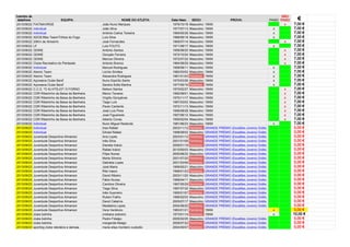 2013/09/22 FIATNAVIRGE João Nuno Marques 1976/10/18 Masculino 15KM x 7,00 €
2013/09/22 individual João Silva 1977/07/13 Masculino 15KM x 7,00 €
2013/09/22 Individual António Carlos Teixeira 1969/05/28 Masculino 15KM x 7,00 €
2013/09/22 ADCB Bike Team/Trilhos do Fogo Luís Silva 1989/06/18 Masculino 15KM x 7,00 €
2013/09/22 20Km de Almeirim José Fernandes 1969/07/14 Masculino 15KM x 7,00 €
2013/09/22 LF Luís FOUTO 1971/08/17 Masculino 15KM x 7,00 €
2013/09/22 GDINE António Santos 1958/08/20 Masculino 15KM x 7,00 €
2013/09/22 GDINE Gonçalo Ferreira 1972/10/24 Masculino 15KM x 7,00 €
2013/09/22 GDINE Marcos Oliveira 1972/07/22 Masculino 15KM x 7,00 €
2013/09/22 Clube Recreativo do Penteado Antonio Branco 1964/08/29 Masculino 15KM x 7,00 €
2013/09/22 Individual Manuel Rodrigues 1958/08/11 Masculino 15KM x 7,00 €
2013/09/22 Atomic Team Licínio Simões 1982/03/02 Masculino 15KM x 7,00 €
2013/09/22 Atomic Team Alexandra Rodrigues 1981/01/03 Feminino 15KM x 7,00 €
2013/09/22 Açoreana Clube Banif Nuno Espírito Santo 1970/03/26 Masculino 15KM x 7,00 €
2013/09/22 Açoreana Clube Banif Sandra Sofia Martins 1977/05/16 Feminino 15KM x 7,00 €
2013/09/22 C.C.D. "O ALVITEJO"/ O FORNO Nelson Santos 1970/02/27 Masculino 15KM x 7,00 €
2013/09/22 CDR Ribeirinho da Baixa da Banheira Marco Tavares 1992/08/01 Masculino 15KM x 7,00 €
2013/09/22 CDR Ribeirinho da Baixa da Banheira Virgílio Gonçalves 1970/11/17 Masculino 15KM x 7,00 €
2013/09/22 CDR Ribeirinho da Baixa da Banheira Tiago Luís 1987/03/02 Masculino 15KM x 7,00 €
2013/09/22 CDR Ribeirinho da Baixa da Banheira Paulo Cantante 1972/11/13 Masculino 15KM x 7,00 €
2013/09/22 CDR Ribeirinho da Baixa da Banheira José Luís Pires 1956/08/28 Masculino 15KM x 7,00 €
2013/09/22 CDR Ribeirinho da Baixa da Banheira José Figueiredo 1957/06/12 Masculino 15KM x 7,00 €
2013/09/22 CDR Ribeirinho da Baixa da Banheira Alberto Covas 1959/02/04 Masculino 15KM x 7,00 €
2013/09/22 Individual Nuno Miguel Redondo 1981/06/23 Masculino 15KM x 7,00 €
2013/09/23 Individual Ines Rafael 2003/11/12 Feminino GRANDE PRÉMIO (Escalões Jovens) Grátis 0,00 €
2013/09/23 Individual DAniel Rafael 1998/08/02 Masculino GRANDE PRÉMIO (Escalões Jovens) Grátis 0,00 €
2013/09/23 Juventude Desportiva Almansor Ana Lopes 2003/01/12 Feminino GRANDE PRÉMIO (Escalões Jovens) Grátis 0,00 €
2013/09/23 Juventude Desportiva Almansor Inês Silva 2001/01/08 Feminino GRANDE PRÉMIO (Escalões Jovens) Grátis 0,00 €
2013/09/23 Juventude Desportiva Almansor Daniela Inácio 2006/01/18 Feminino GRANDE PRÉMIO (Escalões Jovens) Grátis 0,00 €
2013/09/23 Juventude Desportiva Almansor Rafael Inácio 2010/05/03 Masculino GRANDE PRÉMIO (Escalões Jovens) Grátis 0,00 €
2013/09/23 Juventude Desportiva Almansor Filipe Nunes 2000/08/22 Masculino GRANDE PRÉMIO (Escalões Jovens) Grátis 0,00 €
2013/09/23 Juventude Desportiva Almansor Marta Silveira 2001/07/20 Feminino GRANDE PRÉMIO (Escalões Jovens) Grátis 0,00 €
2013/09/23 Juventude Desportiva Almansor Gabriela Lopes 2001/03/06 Feminino GRANDE PRÉMIO (Escalões Jovens) Grátis 0,00 €
2013/09/23 Juventude Desportiva Almansor José Maria 1999/05/21 Masculino GRANDE PRÉMIO (Escalões Jovens) Grátis 0,00 €
2013/09/23 Juventude Desportiva Almansor Rita Vasco 1998/01/23 Feminino GRANDE PRÉMIO (Escalões Jovens) Grátis 0,00 €
2013/09/23 Juventude Desportiva Almansor David Ribeiro 2003/11/20 Masculino GRANDE PRÉMIO (Escalões Jovens) Grátis 0,00 €
2013/09/23 Juventude Desportiva Almansor Fábio Nunes 1999/04/11 Masculino GRANDE PRÉMIO (Escalões Jovens) Grátis 0,00 €
2013/09/23 Juventude Desportiva Almansor Carolina Oliveira 1997/05/29 Feminino GRANDE PRÉMIO (Escalões Jovens) Grátis 0,00 €
2013/09/23 Juventude Desportiva Almansor Tiago Silva 1997/07/30 Masculino GRANDE PRÉMIO (Escalões Jovens) Grátis 0,00 €
2013/09/23 Juventude Desportiva Almansor Inês Guerreiro 1995/01/07 Feminino GRANDE PRÉMIO (Escalões Jovens) Grátis 0,00 €
2013/09/23 Juventude Desportiva Almansor Ruben Fialho 1996/02/03 Masculino GRANDE PRÉMIO (Escalões Jovens) Grátis 0,00 €
2013/09/23 Juventude Desportiva Almansor David Catarino 2005/07/17 Masculino GRANDE PRÉMIO (Escalões Jovens) Grátis 0,00 €
2013/09/23 Juventude Desportiva Almansor Madalena Lopes 2004/08/20 Feminino GRANDE PRÉMIO (Escalões Jovens) Grátis 0,00 €
2013/09/23 Juventude Desportiva Almansor Vera Venâncio 1983/01/21 Feminino 15KM x 0,00 €
2013/09/23 clube bolinha cristiana sobreiro 1973/01/14 Feminino 15KM x 10,00 €
2013/09/23 clube bolinha Pedro Fidalgo 2005/02/25 Masculino GRANDE PRÉMIO (Escalões Jovens) Grátis 0,00 €
2013/09/23 clube bolinha margarida fidalgo 2008/07/22 Feminino GRANDE PRÉMIO (Escalões Jovens) Grátis 0,00 €
2013/09/23 sporting clube reboleira e damaia maria elisa monteiro custodio 2004/05/07 Feminino GRANDE PRÉMIO (Escalões Jovens) Grátis 0,00 €
Carimbo de
data/hora EQUIPA: NOME DO ATLETA: Data Nasc. SEXO: PROVA: PAGO
NÃO
PAGO €
 