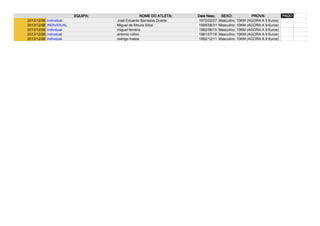 EQUIPA:
2013/12/08
2013/12/08
2013/12/08
2013/12/08
2013/12/08

Individual
INDIVIDUAL
individual
individual
individual

NOME DO ATLETA:
José Eduardo Barradas Duarte
Miguel de Moura Silva
miguel ferreira
antonio rufino
rodrigo matos

Data Nasc.
1972/02/07
1995/08/31
1982/08/15
1981/07/16
1982/12/11

SEXO:
Masculino
Masculino
Masculino
Masculino
Masculino

PROVA:
PAGO
10KM (AGORA A 9 €uros)
10KM (AGORA A 9 €uros)
10KM (AGORA A 9 €uros)
10KM (AGORA A 9 €uros)
10KM (AGORA A 9 €uros)

 