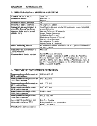 CONCIUDADANIA - Perfil Institucional 2013 5
3. ESTRUCTURA SOCIAL – MEMBRESIA Y DIRECTIVAS
ASAMBLEA DE SOCIOS:
Número de socios:
Total : 26
Hombres: 15
Mujeres: 11
Número de socios externos 16
Número de socios internos 10 Empleados Socios
Frecuencia de reuniones de la
Asamblea General de Socios
Anual (Marzo de cada año ) y Extraordinarias según necesidad
y acuerdo interno.
Consejo de Dirección actual
(2013 – 2015)
German Cabarcas I, Presidente
Carlos Giraldo, Secretario
Nubia Garcés (Principal)
Maria Yanet Ramírez (Principal)
Norberto Ríos (Principal)
Gloria Ospina, Suplente
Nelson Duque A. (Suplente)
Fecha elección y período En Asamblea General de marzo 9 de 2013, periodo hasta Marzo
de 2015 (2 años)
Frecuencia de reuniones de la
Junta Directiva
Mensual
Representante legal y período Ramón Moncada (Director )
Abril 1 de 2009 – Marzo 30 de 2011 (2 años) En Asamblea
General de marzo 5 de 2011 fue reelegido por dos años más
abril 1 de 2011 a marzo 30 de 2013 y en Asamblea de marzo 9
de 2013 nuevamente reelegido por dos años más de Abril 1 de
2013 a marzo 30 de 2015.
4. PRESUPUESTO Y FINANCIAMIENTO INSTITUCIONAL
Presupuesto anual ejecutado en
2013 en US dólares
US 963.418,32
Presupuesto anual ejecutado en
2012 en US dólares
US 1.493.015
Presupuesto anual ejecutado en
2011 en US dólares
--
US 1.002.516
Presupuesto anual ejecutado
2010 en US dólares
USD 975.346
Presupuesto anual ejecutado
2009 en US dólares
US$ 918.894
Presupuesto anual ejecutado
2008 en US dólares
USD$ 753.399
Agencias internacionales con
cooperación vigente 2014
D.K.A. – Austria
Pan para el Mundo – Alemania
FOS COLOMBIA
Otras fuentes de financiación
 