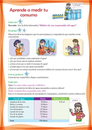 Aprende a medir tu
consumo
Un metro cúbico
es mil litros...
Cada uno
Necesita : leer la ficha informativa “Hábitos de uso responsable del agua”
En grupo
Observen bien las imágenes que les presentamos y respondan lo que ustedes crean
conveniente.
n	¿En qué actividades están empleando el agua?
n	¿En qué horas más la emplean ustedes?
n	¿Cómo creen que se mide el consumo de agua?
n	¿Cuánta agua creen que gasta una familia?
n	¿Creen que eso mismo sucedería si nuestros hábitos de consumo fuesen otros? ¿Por qué?
Con tu profesor
Comenta tus respuestas y llega a conclusiones
Cada uno
Fíjate: Un metro cúbico equivale a 1,000 litros
¿Cómo se convierten los litros de agua consumidos a metros cúbicos?
Divide el total de litros consumidos entre 1000
Este es el consumo promedio de una familia de 5 integrantes, conviértelo a metros cúbicos (m3)
Limpieza de la casa	 50 litros	 0.05 m3
Beber y cocinas	 20 litros
Lavado de manos y cara	 75 litros
Uso del inodoro	 175 litros
Lavado de la ropa	 225 litros
Uso de la ducha	 175 litros
Lavado de platos	 35 litros
Total	 755 litros
¿Es fácil!
	 Uso de agua	 Diario	 Metros cúbicos
FICHA INteractiva 5/7 
 