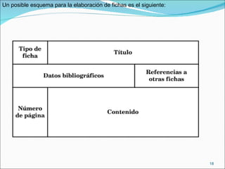 Un posible esquema para la elaboración de fichas es el siguiente: 