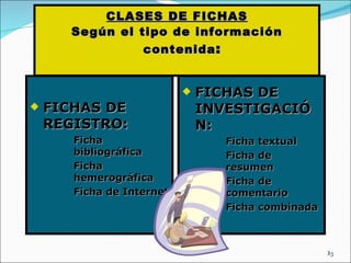 CLASES DE FICHAS Según el tipo de información contenida : FICHAS DE REGISTRO: Ficha bibliográfica Ficha hemerográfica Ficha de Internet FICHAS DE INVESTIGACIÓN: Ficha textual Ficha de resumen Ficha de comentario Ficha combinada 