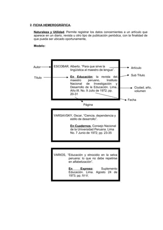 2. FICHA HEMEROGRÁFICA.
Naturaleza y Utilidad. Permite registrar los datos concernientes a un artículo que
aparece en un diario, revista u otro tipo de publicación periódica, con la finalidad de
que pueda ser ubicado oportunamente,
Modelo:
ESCOBAR. Alberto. “Para que sirve la
lingüística al maestro de lengua”.
En Educación; la revista del
maestro peruano, Instituto
Nacional de Investigación y
Desarrollo de la Educación. Lima.
Año III. No. 9 Julio de 1972; pp.
20-31
VARSAVSKY, Oscar, “Ciencia, dependencia y
estilo de desarrollo”.
En Cuadernos, Consejo Nacional
de la Universidad Peruana. Lima
No. 7 Junio de 1972; pp. 23-35
VARIOS, “Educación y etnocidio en la selva
peruana: lo que no debe repetirse
en alfabetización”.
En Expreso; Suplemento
Educación. Lima. Agosto 24 de
1973; pp. IV-V.
Autor Artículo
Título
Sub Título
Ciudad, año,
volumen
Fecha
Página
 