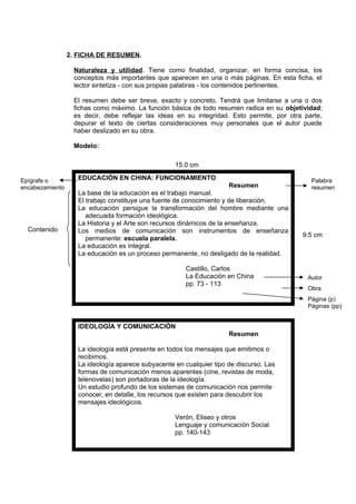 2. FICHA DE RESUMEN.
Naturaleza y utilidad. Tiene como finalidad, organizar, en forma concisa, los
conceptos más importantes que aparecen en una o más páginas. En esta ficha, el
lector sintetiza - con sus propias palabras - los contenidos pertinentes.
El resumen debe ser breve, exacto y concreto. Tendrá que limitarse a una o dos
fichas como máximo. La función básica de todo resumen radica en su objetividad;
es decir, debe reflejar las ideas en su integridad. Esto permite, por otra parte,
depurar el texto de ciertas consideraciones muy personales que el autor puede
haber deslizado en su obra.
Modelo:
EDUCACIÓN EN CHINA: FUNCIONAMIENTO
Resumen
La base de la educación es el trabajo manual.
El trabajo constituye una fuente de conocimiento y de liberación.
La educación persigue la transformación del hombre mediante una
adecuada formación ideológica.
La Historia y el Arte son recursos dinámicos de la enseñanza.
Los medios de comunicación son instrumentos de enseñanza
permanente: escuela paralela.
La educación es integral.
La educación es un proceso permanente, no desligado de la realidad.
Castillo, Carlos
La Educación en China
pp. 73 - 113
IDEOLOGÍA Y COMUNICACIÓN
Resumen
La ideología está presente en todos los mensajes que emitimos o
recibimos.
La ideología aparece subyacente en cualquier tipo de discurso. Las
formas de comunicación menos aparentes (cine, revistas de moda,
telenovelas) son portadoras de la ideología.
Un estudio profundo de los sistemas de comunicación nos permite
conocer, en detalle, los recursos que existen para descubrir los
mensajes ideológicos.
Verón, Eliseo y otros
Lenguaje y comunicación Social
pp. 140-143
15.0 cm
9.5 cm
Contenido
Epígrafe o
encabezamiento
Palabra
resumen
Autor
Obra
Página (p)
Páginas (pp)
 