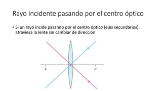 ficha lentes convergentes y divergentes.pptx Descarga Gratuita