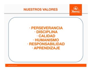 • PERSEVERANCIA
• DISCIPLINA
• CALIDAD
• HUMANISMO
• RESPONSABILIDAD
• APRENDIZAJE
NUESTROS VALORES
	
  
www.nutricy.com.mx	
  	
  
 