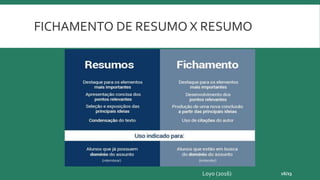 FICHAMENTO DE RESUMO X RESUMO
16/23Loyo (2016)
 