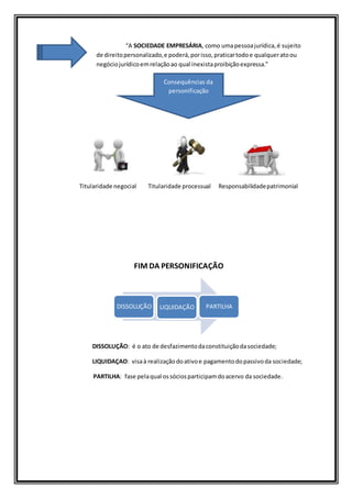 “A SOCIEDADE EMPRESÁRIA, como umapessoajurídica,é sujeito
de direitopersonalizado,e poderá,porisso,praticartodoe qualqueratoou
negóciojurídicoemrelaçãoao qual inexistaproibiçãoexpressa.”
Titularidade negocial Titularidade processual Responsabilidadepatrimonial
FIM DA PERSONIFICAÇÃO
DISSOLUÇÃO: é o ato de desfazimentodaconstituiçãodasociedade;
LIQUIDAÇAO: visaà realizaçãodoativoe pagamentodopassivoda sociedade;
PARTILHA: fase pelaqual ossóciosparticipamdoacervo da sociedade.
DISSOLUÇÃO LIQUIDAÇÃO PARTILHA
Consequências da
personificação
 