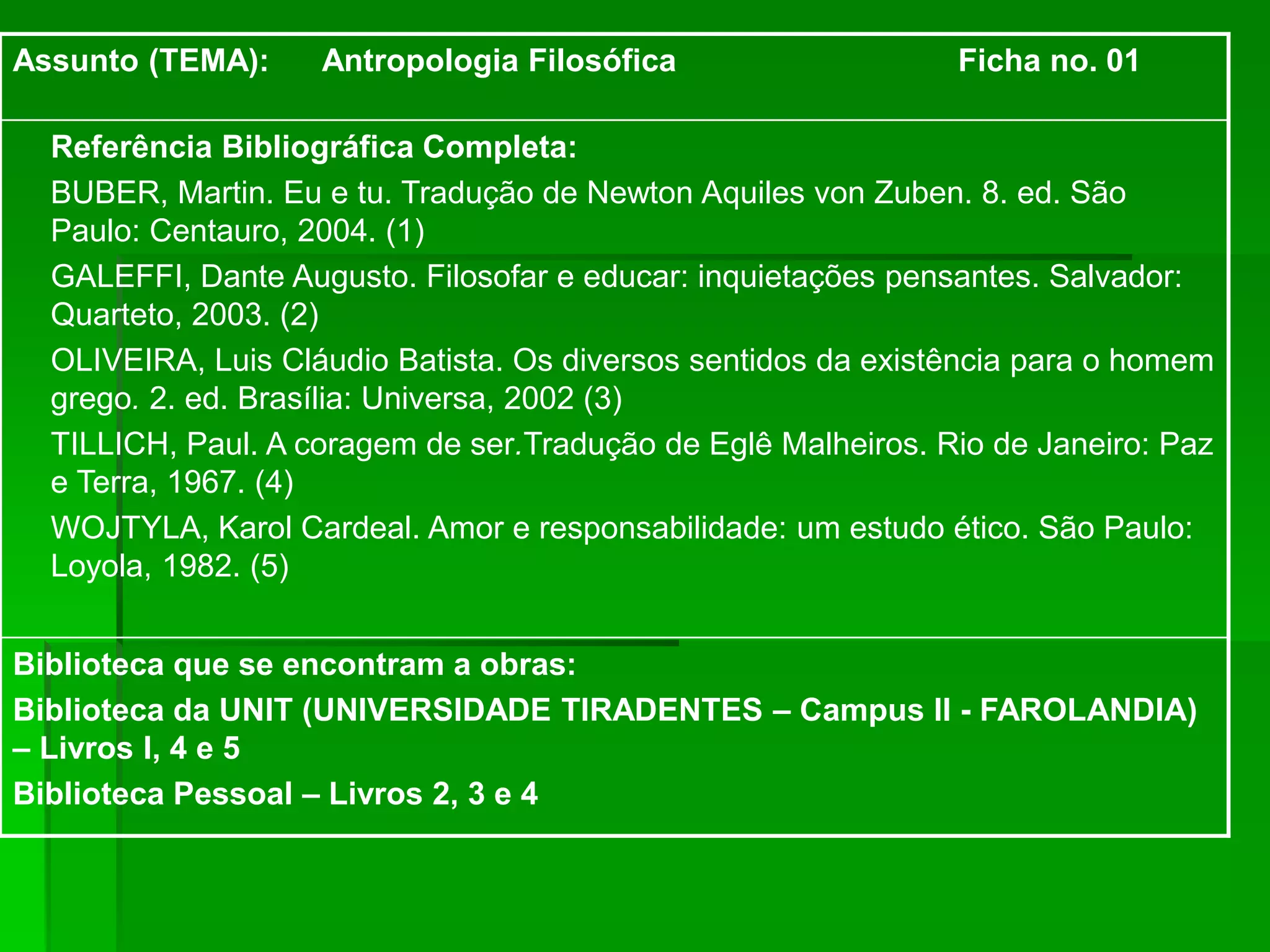 Assunto (TEMA): Antropologia Filosófica Ficha no. 01
Referência Bibliográfica Completa:
BUBER, Martin. Eu e tu. Tradução de Newton Aquiles von Zuben. 8. ed. São
Paulo: Centauro, 2004. (1)
GALEFFI, Dante Augusto. Filosofar e educar: inquietações pensantes. Salvador:
Quarteto, 2003. (2)
OLIVEIRA, Luis Cláudio Batista. Os diversos sentidos da existência para o homem
grego. 2. ed. Brasília: Universa, 2002 (3)
TILLICH, Paul. A coragem de ser.Tradução de Eglê Malheiros. Rio de Janeiro: Paz
e Terra, 1967. (4)
WOJTYLA, Karol Cardeal. Amor e responsabilidade: um estudo ético. São Paulo:
Loyola, 1982. (5)
Biblioteca que se encontram a obras:
Biblioteca da UNIT (UNIVERSIDADE TIRADENTES – Campus II - FAROLANDIA)
– Livros I, 4 e 5
Biblioteca Pessoal – Livros 2, 3 e 4
 