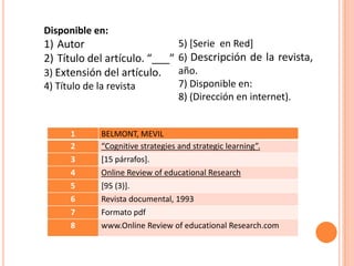 Disponible en:
1) Autor                      5) [Serie en Red]
2) Título del artículo. “___” 6) Descripción de la revista,
3) Extensión del artículo.    año.
4) Título de la revista          7) Disponible en:
                                 8) (Dirección en internet).


      1       BELMONT, MEVIL
      2       “Cognitive strategies and strategic learning”.
      3       [15 párrafos].
      4       Online Review of educational Research
      5       [95 (3)].
      6       Revista documental, 1993
      7       Formato pdf
      8       www.Online Review of educational Research.com
 