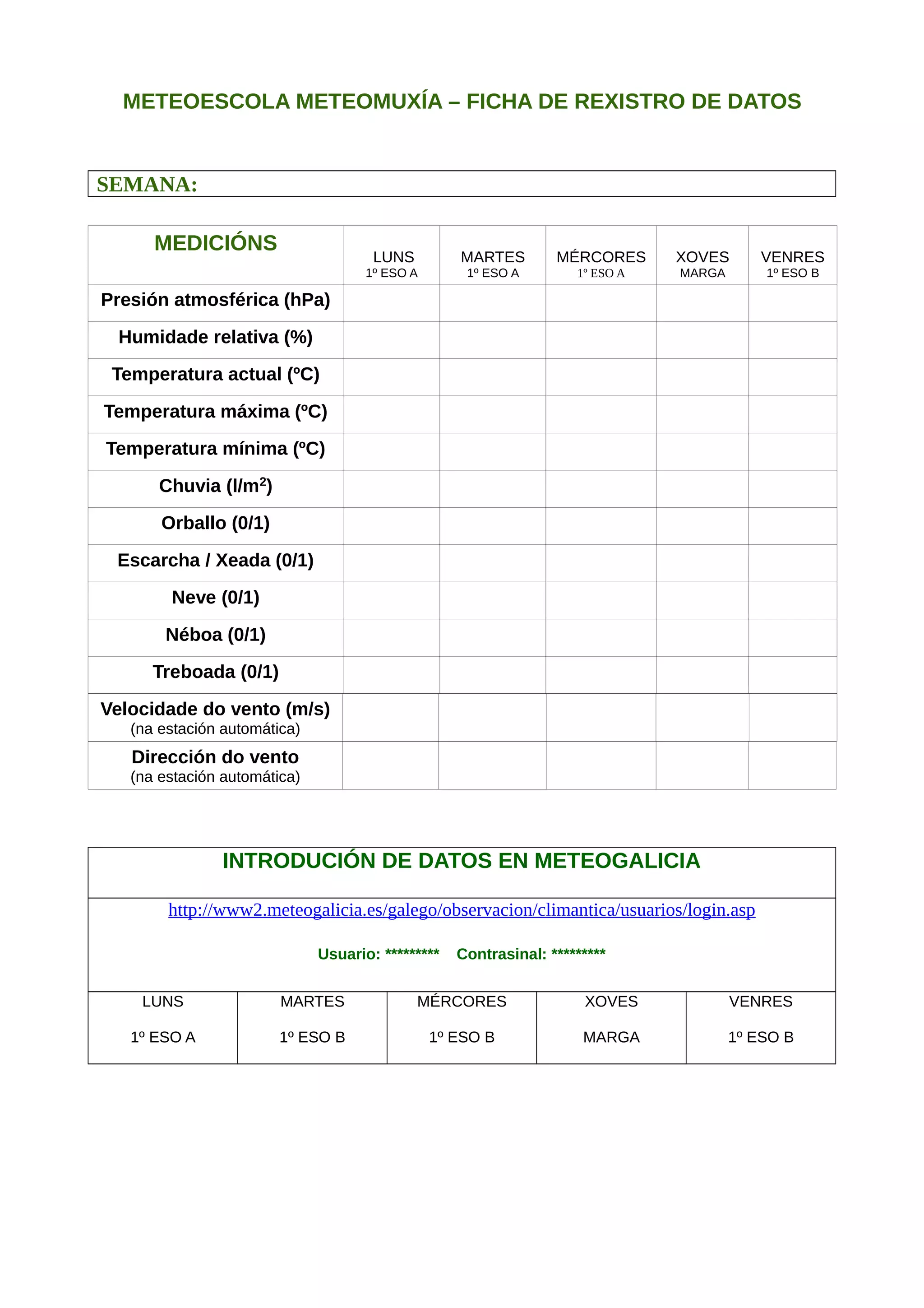 METEOESCOLA METEOMUXÍA – FICHA DE REXISTRO DE DATOS
SEMANA:
MEDICIÓNS LUNS
1º ESO A
MARTES
1º ESO A
MÉRCORES
1º ESO A
XOVES
MARGA
VENRES
1º ESO B
Presión atmosférica (hPa)
Humidade relativa (%)
Temperatura actual (ºC)
Temperatura máxima (ºC)
Temperatura mínima (ºC)
Chuvia (l/m2)
Orballo (0/1)
Escarcha / Xeada (0/1)
Neve (0/1)
Néboa (0/1)
Treboada (0/1)
Velocidade do vento (m/s)
(na estación automática)
Dirección do vento
(na estación automática)
INTRODUCIÓN DE DATOS EN METEOGALICIA
http://www2.meteogalicia.es/galego/observacion/climantica/usuarios/login.asp
Usuario: ********* Contrasinal: *********
LUNS
1º ESO A
MARTES
1º ESO B
MÉRCORES
1º ESO B
XOVES
MARGA
VENRES
1º ESO B