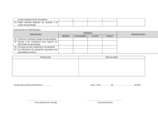 su vida cotidiana de los estudiantes.
23. Utiliza material didáctico de acuerdo a la
sesión de aprendizaje.
EVALUACIÓN DE APRENDIZAJES.
INDICADORES
VARIABLES
OBSERVACIONES
SIEMPRE CASI SIEMPRE A VECES NUNCA
24. El docente contribuye al logro de aprendizajes.
25. Orienta a los estudiantes para superar sus
dificultades de aprendizaje.
26. Promueve la auto evaluación y coevaluación.
27. Los indicadores de evaluación responden a las
capacidades previstas.
FORTALEZAS DIFICULTADES
La hora que termina el monitoreo: ………………. José L. Ortiz………………….de………………………………………del 201….….
.................................................................. ....................................................................
Firma del docente de Aula Firma del Director
 