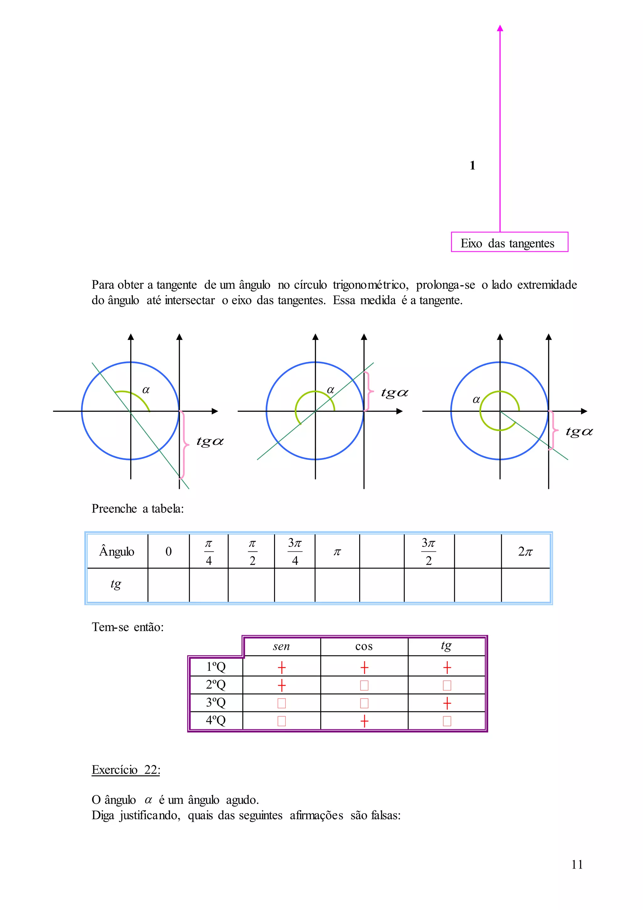 11
Para obter a tangente de um ângulo no círculo trigonométrico, prolonga-se o lado extremidade
do ângulo até intersectar o eixo das tangentes. Essa medida é a tangente.
Preenche a tabela:
Ângulo 0
4

2

4
3

2
3
2
tg
Tem-se então:
sen cos tg
1ºQ ┼ ┼ ┼
2ºQ ┼
3ºQ ┼
4ºQ ┼
Exercício 22:
O ângulo  é um ângulo agudo.
Diga justificando, quais das seguintes afirmações são falsas:
Eixo das tangentes
1

tg
 tg 
tg
 