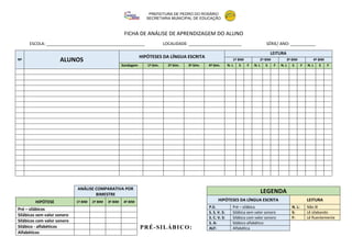 PREFEITURA DE PEDRO DO ROSÁRIO
SECRETARIA MUNICIPAL DE EDUCAÇÃO
FICHA DE ANÁLISE DE APRENDIZAGEM DO ALUNO
ESCOLA: ___________________________________________ LOCALIDADE: _______________________ SÉRIE/ ANO: ___________
Nº ALUNOS
HIPÓTESES DA LÍNGUA ESCRITA
LEITURA
1º BIM 2º BIM 3º BIM 4º BIM
Sondagem 1º bim. 2º bim. 3º bim. 4º bim. N. L S F N. L S F N. L S F N. L S F
PRÉ-SILÁBICO:
ANÁLISE COMPARATIVA POR
BIMESTRE
HIPÓTESE 1º BIM 2º BIM 3º BIM 4º BIM
Pré – silábicos
Silábicos sem valor sonoro
Silábicos com valor sonoro
Silábico - alfabéticos
Alfabéticos
LEGENDA
HIPÓTESES DA LÍNGUA ESCRITA LEITURA
P.S: Pré – silábica N. L: Não lê
S. S. V. S: Silábica sem valor sonoro S: Lê silabando
S. C. V. S: Silábica com valor sonoro F: Lê fluentemente
S. A: Silábico alfabético
ALF: Alfabética