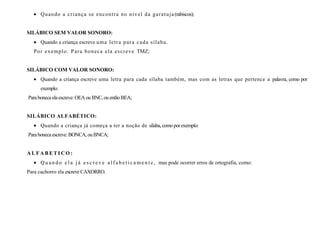 Quando a criança se encontra no nível da garatuja (rabiscos);
SILÁBICO SEM VALOR SONORO:
Quando a criança escreve uma letra para cada sílaba.
Por exemplo: Para boneca ela escreve TMZ;
SILÁBICO COM VALOR SONORO:
Quando a criança escreve uma letra para cada sílaba também, mas com as letras que pertence a palavra, como por
exemplo:
Parabonecaelaescreve:OEAouBNC,ouentãoBEA;
SILÁBICO ALFABÉTICO:
Quando a criança já começa a ter a noção de sílaba,comoporexemplo:
Parabonecaescreve:BONCA,ouBNCA;
A L F A B E T I C O :
Q u a n d o e l a j á e s c r e v e a l f a b e t i c a me n t e , mas pode ocorrer erros de ortografia, como:
Para cachorro ela escreveCAXORRO.
 