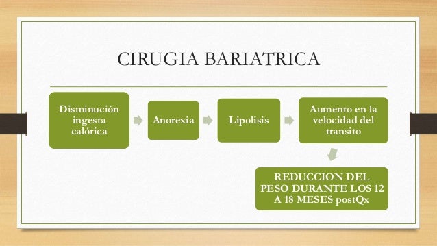 Reganancia de peso. Cirugia bariatrica Reganancia de peso. Cirugia bariatrica