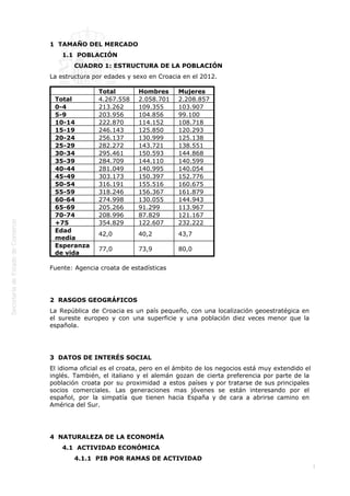  
1  TAMAÑO DEL MERCADO
1.1  POBLACIÓN
CUADRO 1: ESTRUCTURA DE LA POBLACIÓN
La estructura por edades y sexo en Croacia en el 2012.
 
Total
0-4
5-9
10-14
15-19
20-24
25-29
30-34
35-39
40-44
45-49
50-54
55-59
60-64
65-69
70-74
+75
Edad
media
Esperanza
de vida

Total
4.267.558
213.262
203.956
222.870
246.143
256.137
282.272
295.461
284.709
281.049
303.173
316.191
318.246
274.998
205.266
208.996
354.829

Hombres
2.058.701
109.355
104.856
114.152
125.850
130.999
143.721
150.593
144.110
140.995
150.397
155.516
156.367
130.055
91.299
87.829
122.607

Mujeres
2.208.857
103.907
99.100
108.718
120.293
125.138
138.551
144.868
140.599
140.054
152.776
160.675
161.879
144.943
113.967
121.167
232.222

42,0

40,2

43,7

77,0

73,9

80,0

Fuente: Agencia croata de estadísticas

2  RASGOS GEOGRÁFICOS
La República de Croacia es un país pequeño, con una localización geoestratégica en
el sureste europeo y con una superficie y una población diez veces menor que la
española.

3  DATOS DE INTERÉS SOCIAL
El idioma oficial es el croata, pero en el ámbito de los negocios está muy extendido el
inglés. También, el italiano y el alemán gozan de cierta preferencia por parte de la
población croata por su proximidad a estos países y por tratarse de sus principales
socios comerciales. Las generaciones mas jóvenes se están interesando por el
español, por la simpatía que tienen hacia España y de cara a abrirse camino en
América del Sur.

4  NATURALEZA DE LA ECONOMÍA
4.1  ACTIVIDAD ECONÓMICA
4.1.1  PIB POR RAMAS DE ACTIVIDAD
3

 