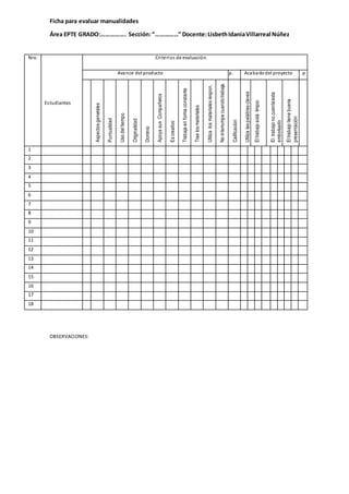 Ficha para evaluar manualidades
Área EPTE GRADO:……………. Sección:“……………” Docente:LisbethIdaniaVillarreal Núñez
OBSERVACIONES:
Nro.
Estudiantes
Criterios de evaluación.
Avance del producto Pp. Acabado del proyecto p
Aspectosgenerales
Puntualidad
Usodeltiempo
Originalidad
Dominio
ApoyasusCompañeros
Escreativo
Trabajaenformaconstante
Traelosmateriales
Utilizalosmaterialesrespon.
Nointerrumpecuandotrabaja.
Calificación
Utilizalaspalabrasclaves
Eltrabajoestálimpio
Eltrabajonocuentaesta
embolsado
Eltrabajotienebuena
presentación
1
2
3
4
5
6
7
8
9
10
11
12
13
14
15
16
17
18