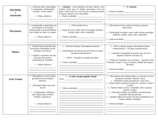 ( ) Valorizar ações relacionadas   ( ) Amizade – como principio dos bons valores e boa                             ( ) 5. Amizade.
 Identidade        a: cooperação, solidariedade,    conduta social, pois no mundo, precisamos viver em
                      amizade e bons valores.       grupo e saber conviver é um dom que se aprimora desde      ( ) Outras atividades ______________________________
     e                                              o contexto infantil a até a fase adulta.                    _______________________________________________
 Autonomia           ( ) Outros objetivos           ( ) Outros conteúdos __________________________             _______________________________________________
                ___________________________         _____________________________________________               _______________________________________________
                ___________________________         ____________________________________________

                ( ) Compreender a importância de                ( ) Movimentos livres.                         ( ) Movimentos livres a partir de músicas; passeios
                    movimentar-se livremente                                                                                     pela escola.
                demonstrando suas possibilidades    ( ) Jogos de correr, subir, descer escorregar, pendurar,
Movimento       com relação ao corpo e ao espaço.             rastejar, saltar, rolar e engatilhar.            ( ) Participação em jogos: correr, subir, descer escorregar,
                                                                                                                       pendurar, rastejar, saltar, rolar e engatilhar.
                       ( ) Outros objetivos          ( ) Outros conteúdos __________________________
                 __________________________         _____________________________________________              ( ) Outras atividades ______________________________
                ___________________________         ____________________________________________                _______________________________________________
                ___________________________
                ( ) Proporcionar momentos que           ( ) Sessões de dança e brincadeiras musicais.               ( ) Ouvir e dançar musicas relacionada às datas
                 favoreçam a desinibirão através                                                                      comemorativas - CD datas comemorativas.
                      da dança e da música.          ( ) Reproduções de músicas que envolvam os temam
  Música                                                         das datas comemorativas.                         ( ) Aprender coreografias de musicas que envolva o
                ( ) Ampliar o repertório musical,                                                                         esquema corporal: rock pop, etc...
                     por meio das musicas                 ( ) DVD – Toquinho no mundo da criança
                   visualizadas de Toquinho.                                                                   ( ) Vídeos de Toquinho com as músicas – Aquarela, Errar
                                                     ( ) Outros conteúdos __________________________           é humano, O pato, A casa, O caderno, Mundo da criança e
                      ( ) Outros objetivos          ____________________________________________                                      Bicicleta.
                 __________________________          ____________________________________________
                ___________________________         ____________________________________________               ( ) Outras atividades ______________________________
                ___________________________          ____________________________________________               _______________________________________________
                ___________________________          ____________________________________________
                 ( ) Reconhecer as cores e foras            ( ) A arte na percepção visual                      ( ) Reconhecer entre muitos objetos, os que tem as cores
Artes Visuais      geométricas nas atividades       Tema: _______________________________________                         primarias (vermelho, amarelo e azul)
                           artísticas.              ____________________________________________                     ( ) Identificar formas geométricas e suas cores
                                                                                                               ( ) Separa objetos grandes de pequenos. Apontar o maior e
                 ( ) Distinguir objetos por meio                                                                                          o menor.
                             da arte                ( ) Outros conteúdos __________________________              ( ) Separar objetos curtos e compridos, finos e grossos,
                                                    ____________________________________________                                     estreitos e largos.
                  ( ) Compreender a diferença       ____________________________________________                  ( ) Descobrir detalhes no ambiente e em ilustrações,
                   entre objetos para verificar     ____________________________________________                              nomeando tudo que percebe.
                     detalhes e agrupá-los.         ____________________________________________               ( ) Agrupar objetos de acordo com suas semelhanças (cor,
                                                    ____________________________________________                               formas, números, detalhes).
                                                    ____________________________________________
                      ( ) Outros objetivos          ____________________________________________               ( ) Outras atividades ______________________________
                 __________________________         ____________________________________________               ________________________________________________
                ___________________________         ____________________________________________               ________________________________________________
                ___________________________         ____________________________________________               ________________________________________________
 