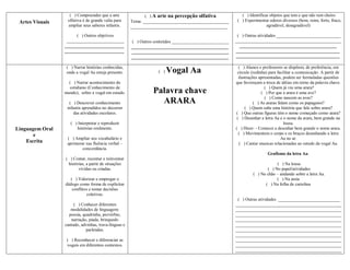 ( ) Compreender que a arte                ( ) A arte na percepção olfativa              ( ) Identificar objetos que tem e que não tem cheiro
 Artes Visuais    olfativa é de grande valia para     Tema: _______________________________________      ( ) Experimentar odores diversos (bom, ruim, forte, fraco,
                  ampliar seus saberes infantis.      ____________________________________________                       agradável, desagradável)

                       ( ) Outros objetivos                                                              ( ) Outras atividades _____________________________
                  __________________________          ( ) Outros conteúdos __________________________   ________________________________________________
                 ___________________________          ____________________________________________        ____________________________________________
                 ___________________________          ____________________________________________      _______________________________________________
                                                      ____________________________________________      _______________________________________________

                  ( ) Narrar histórias conhecidas,                                                        ( ) Alunos e professores se dispõem, de preferência, em
                  onde a vogal Aa esteja presente.                 ( )   Vogal Aa                        circulo (rodinha) para facilitar a comunicação. A partir de
                                                                                                          ilustrações apresentadas, podem ser formuladas questões
                   ( ) Narrar acontecimento do                                                          que favoreçam a troca de idéias em torno da palavra chave.
                   cotidiano (Conhecimento de                                                                            ( ) Quem já viu uma arara?
                 mundo), sobre a vogal em estudo.               Palavra chave                                          ( ) Por que a arara é uma ave?
                                                                                                                         ( ) Como nascem as aves?
                   ( ) Descrever conhecimento                     ARARA                                            ( ) As araras falam como os papagaios?
                  infantis aprendidos no decorrer                                                             ( ) Quem sabe uma história que fale sobre arara?
                      das atividades escolares.                                                         ( ) Que outras figuras têm o nome começado como arara?
                                                                                                         ( ) Desenhar a letra Aa e o nome da arara, bem grande na
                    ( ) Interpretar e reproduzir                                                                                    lousa.
Linguagem Oral          histórias oralmente.                                                            ( ) Dizer: - Comecei a desenhar bem grande o nome arara.
       e                                                                                                  ( ) Movimentem o corpo e os braços desenhando a letra
                  ( ) Ampliar seu vocabulário e                                                                                    Aa no ar.
    Escrita       aprimorar sua fluência verbal –                                                          ( ) Cantar musicas relacionadas ao estudo da vogal Aa.
                          concordância.
                                                                                                                          Grafismo da letra Aa:
                 ( ) Contar, recontar e reinventar
                  histórias, a partir de situações                                                                           ( ) Na lousa
                        vividas ou criadas.                                                                             ( ) No papel/atividades
                                                                                                                 ( ) No chão – andando sobre a letra Aa.
                    ( ) Valorizar e empregar o                                                                               ( ) Na areia
                 diálogo como forma de explicitar                                                                      ( ) Na folha de cartolina
                     conflitos e tomar decisões
                             coletivas.
                                                                                                         ( ) Outras atividades ____________________________
                      ( ) Conhecer diferentes                                                           ________________________________________________
                    modalidades de linguagem:                                                           ________________________________________________
                   poesia, quadrinha, provérbio,                                                        ________________________________________________
                    narração, piada, brinquedo                                                          ________________________________________________
                 cantado, advinhas, trava-línguas e                                                     ________________________________________________
                            parlendas.                                                                  ________________________________________________
                                                                                                        ________________________________________________
                  ( ) Reconhecer e diferenciar as                                                       ________________________________________________
                  vogais em diferentes contextos.                                                       ________________________________________________
                                                                                                        ________________________________________________
 